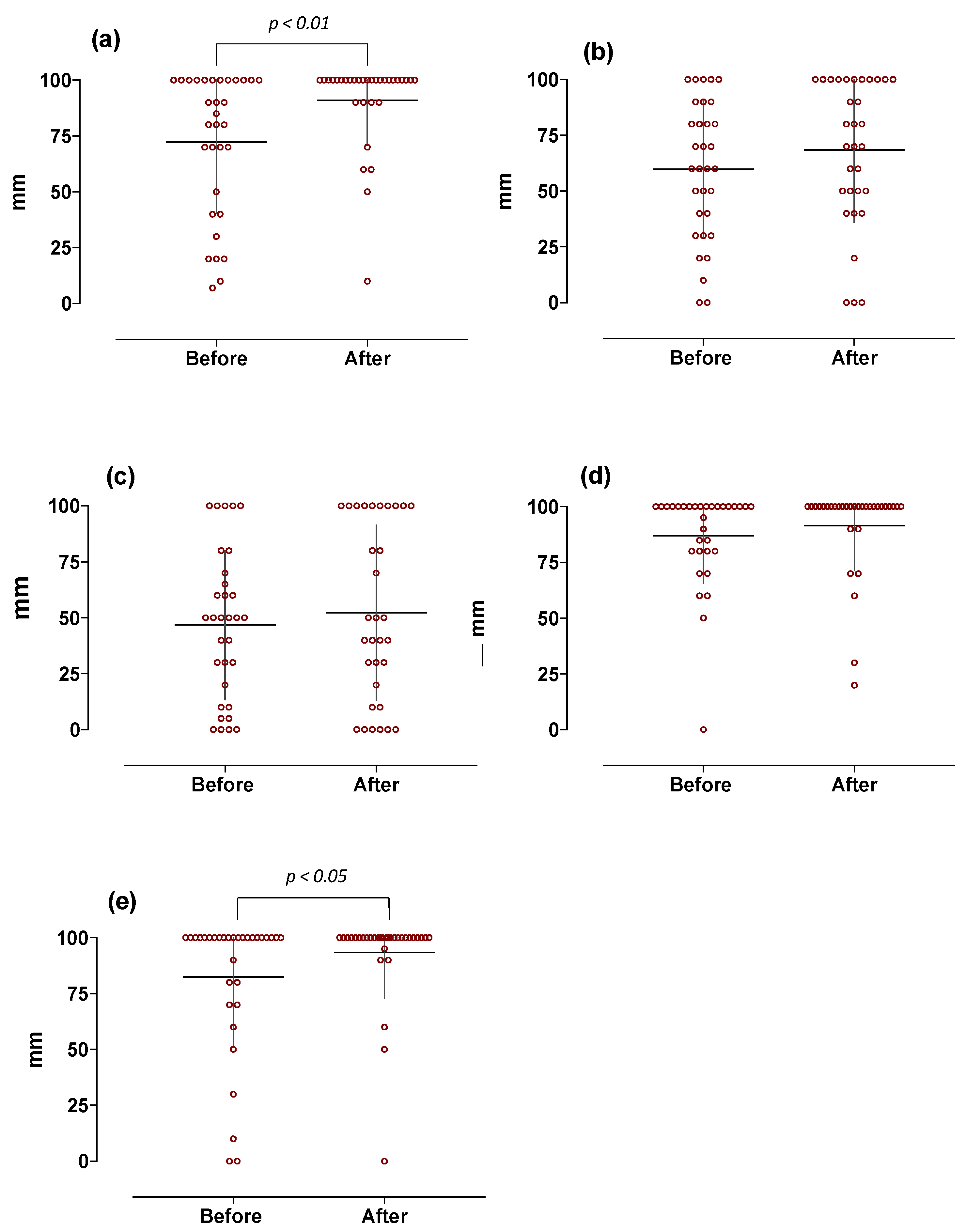 Jcm 11 03957 g004 550