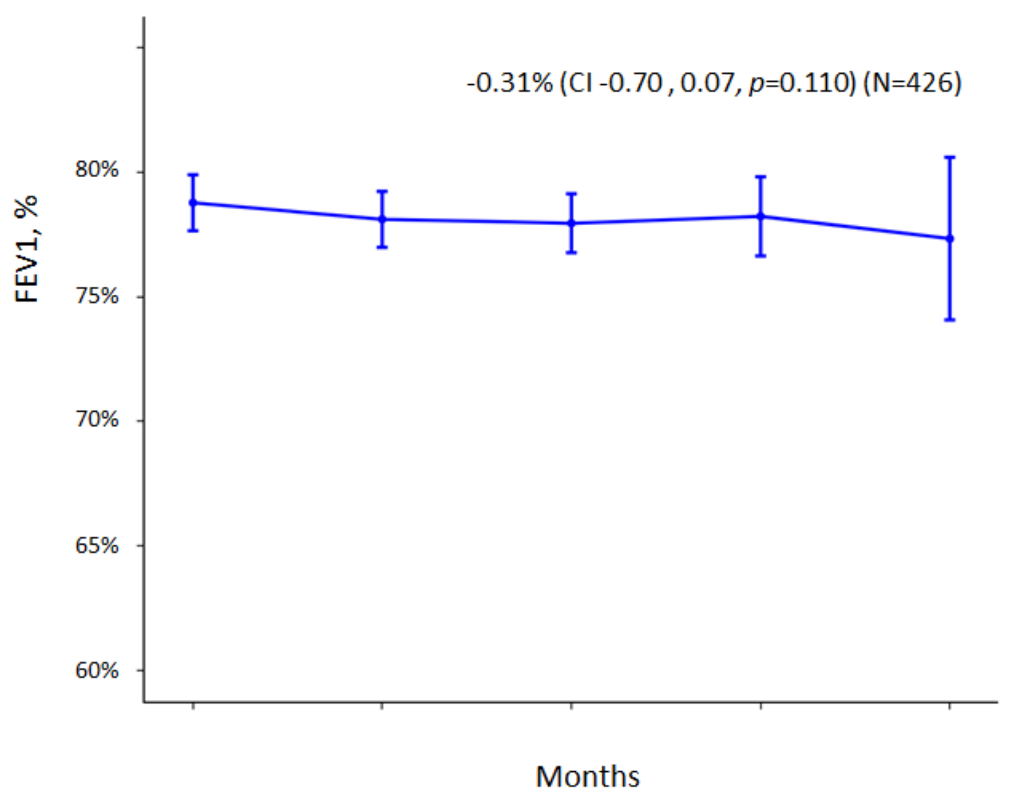 Jcm 11 03960 g002 550