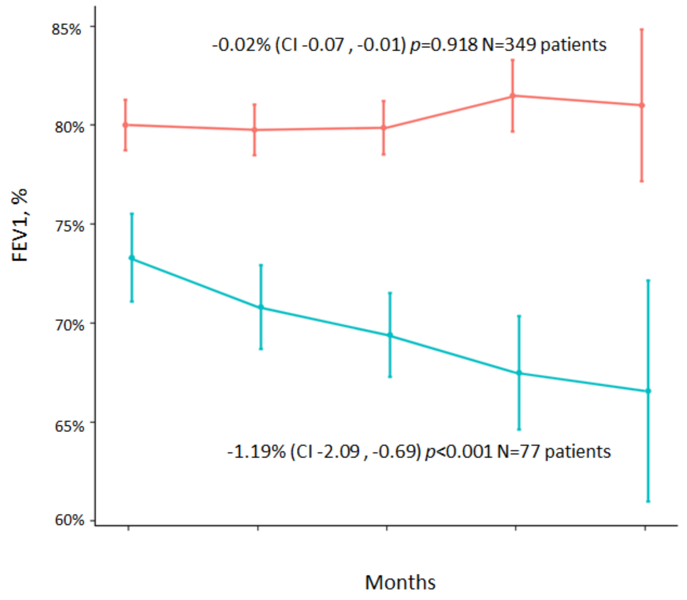 Jcm 11 03960 g003 550