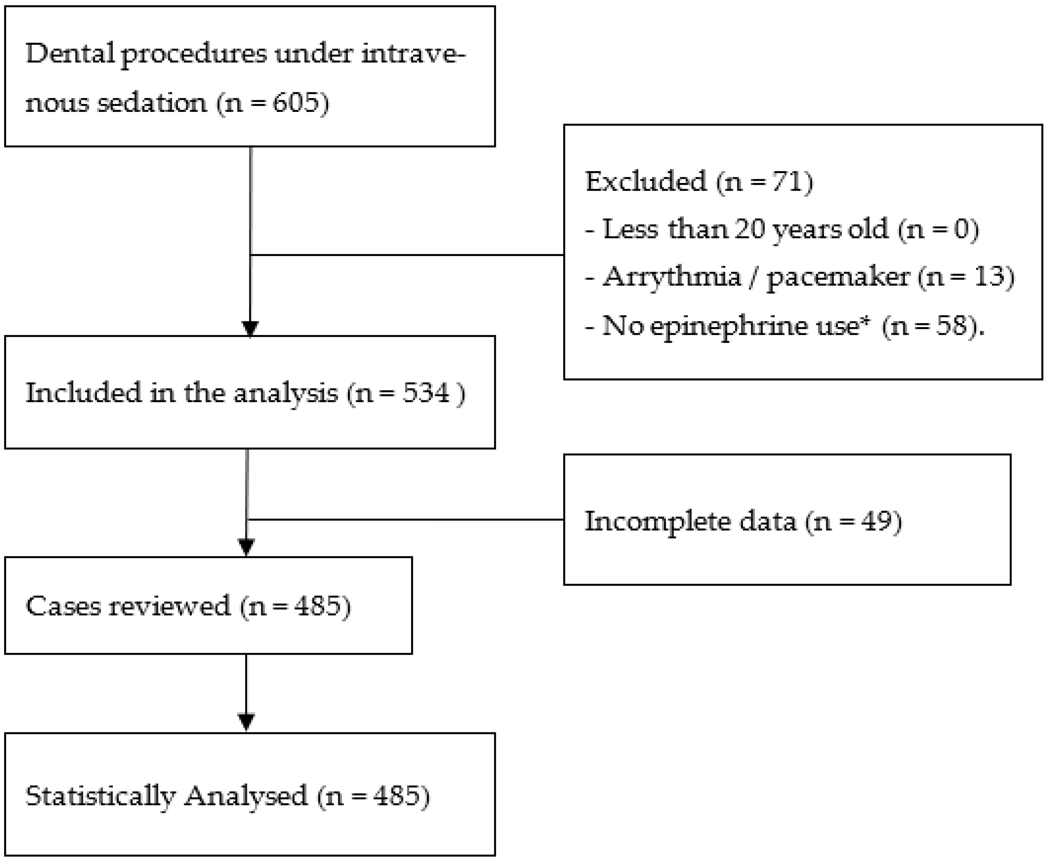 Jcm 11 03963 g002 Jcm 11 03963 g002