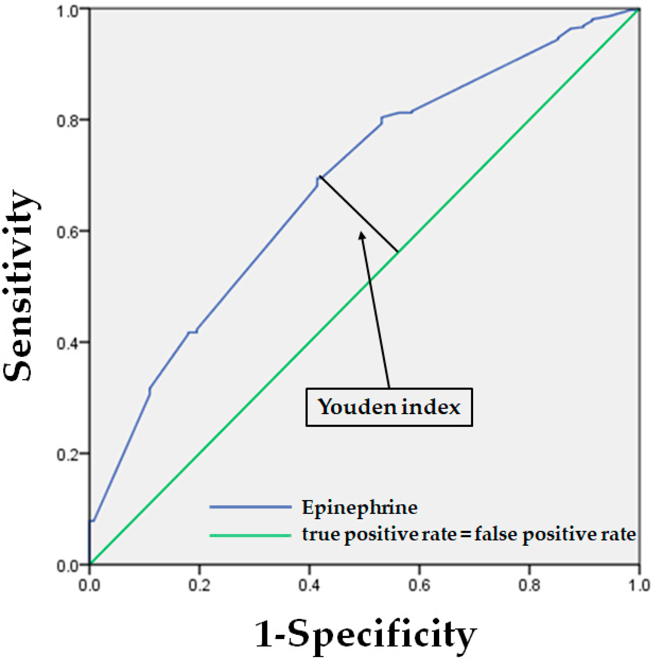 Jcm 11 03963 g003 Jcm 11 03963 g003