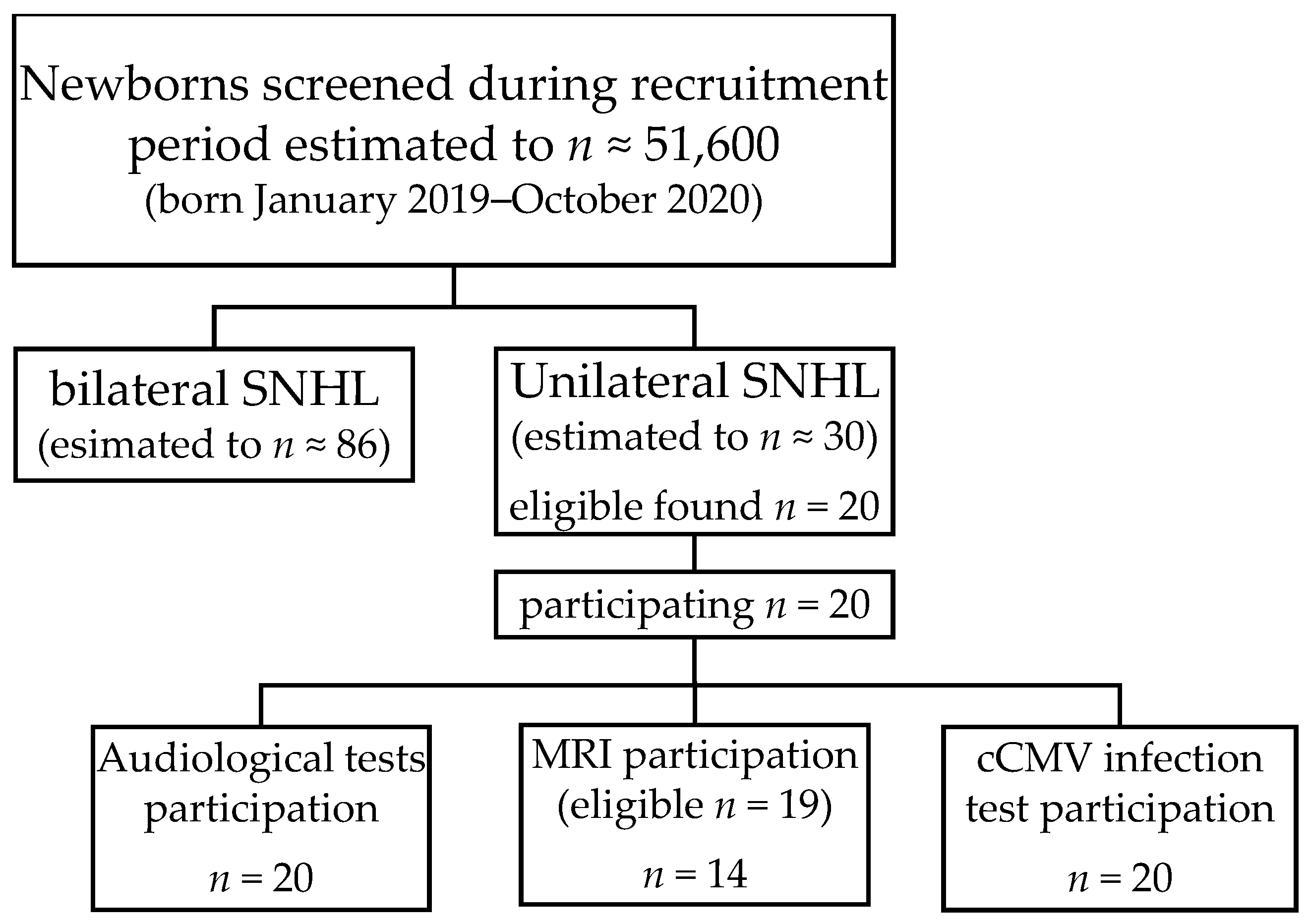 Jcm 11 03966 g001 550