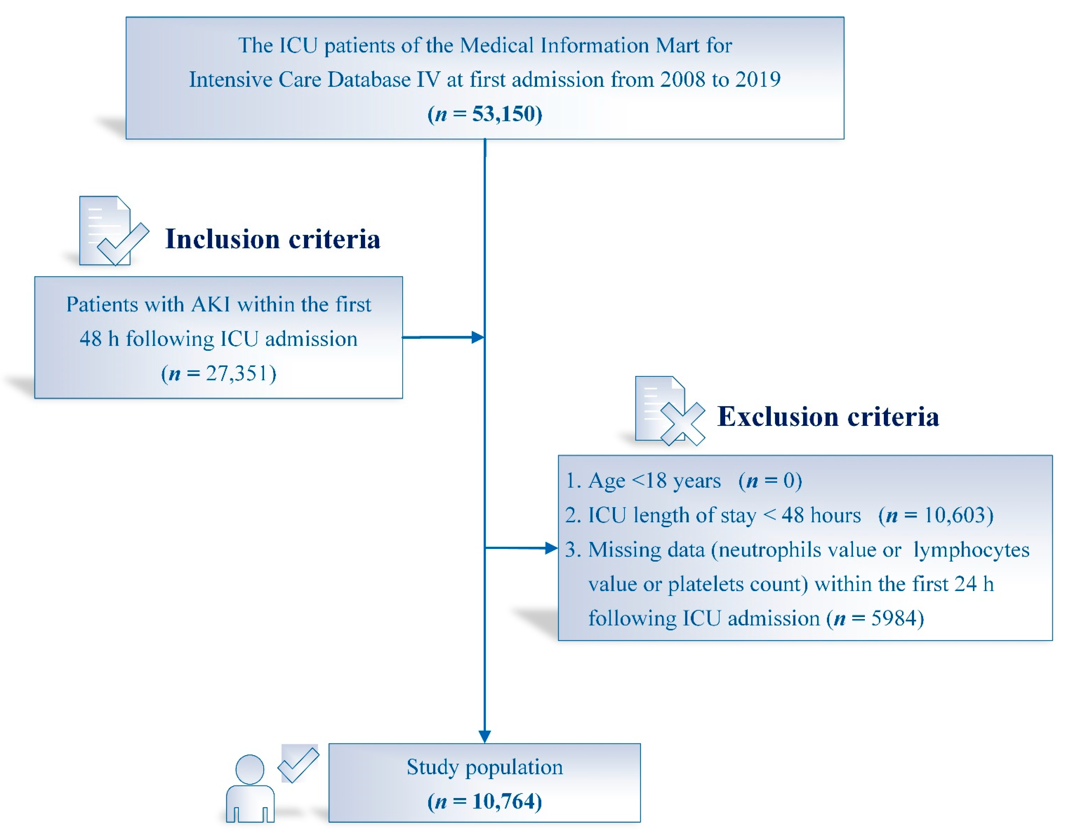 Jcm 11 03978 g001 Jcm 11 03978 g001