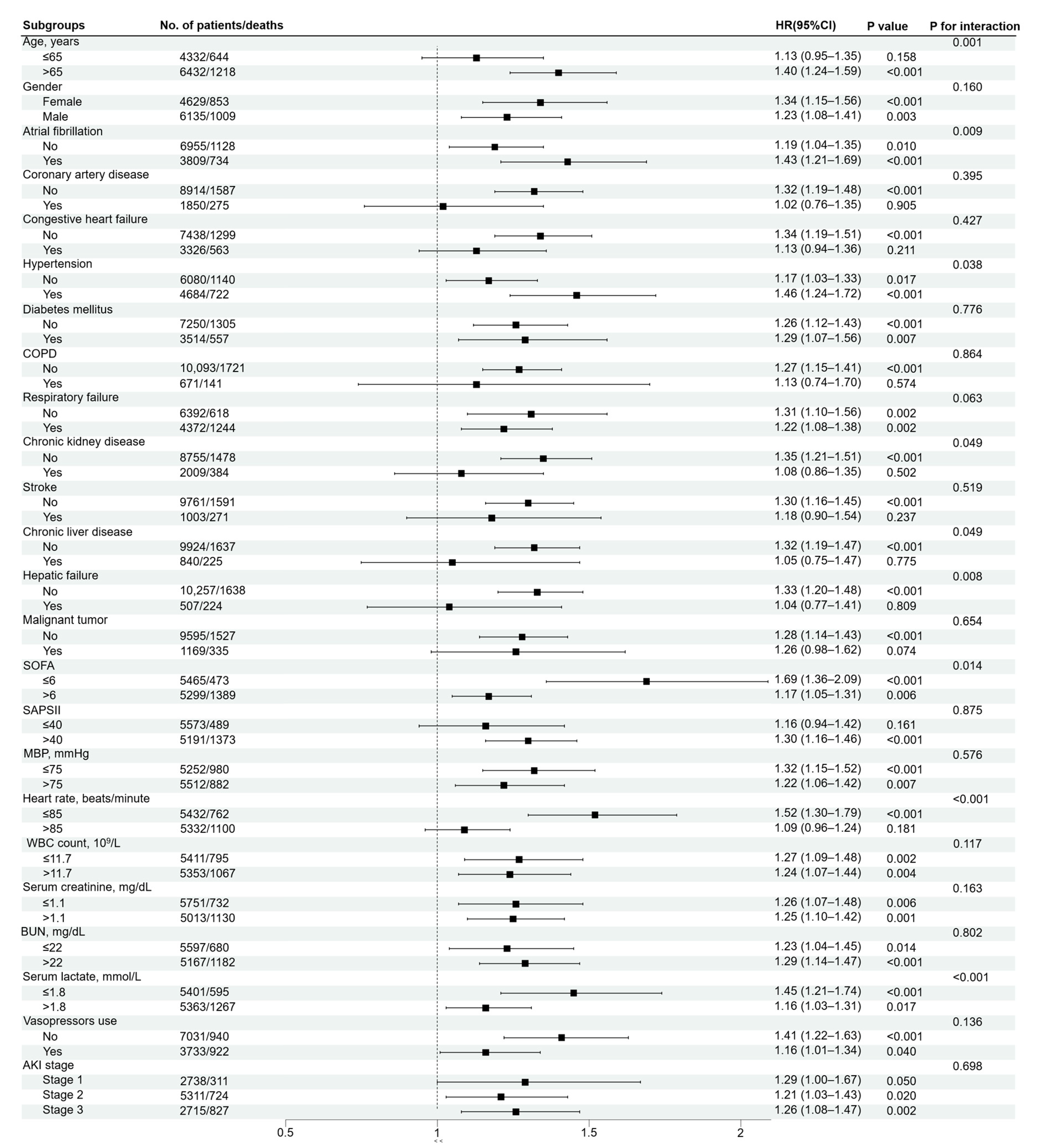 Jcm 11 03978 g003 Jcm 11 03978 g003