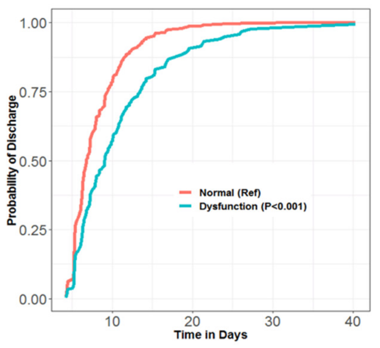 Jcm 11 03980 g001 550
