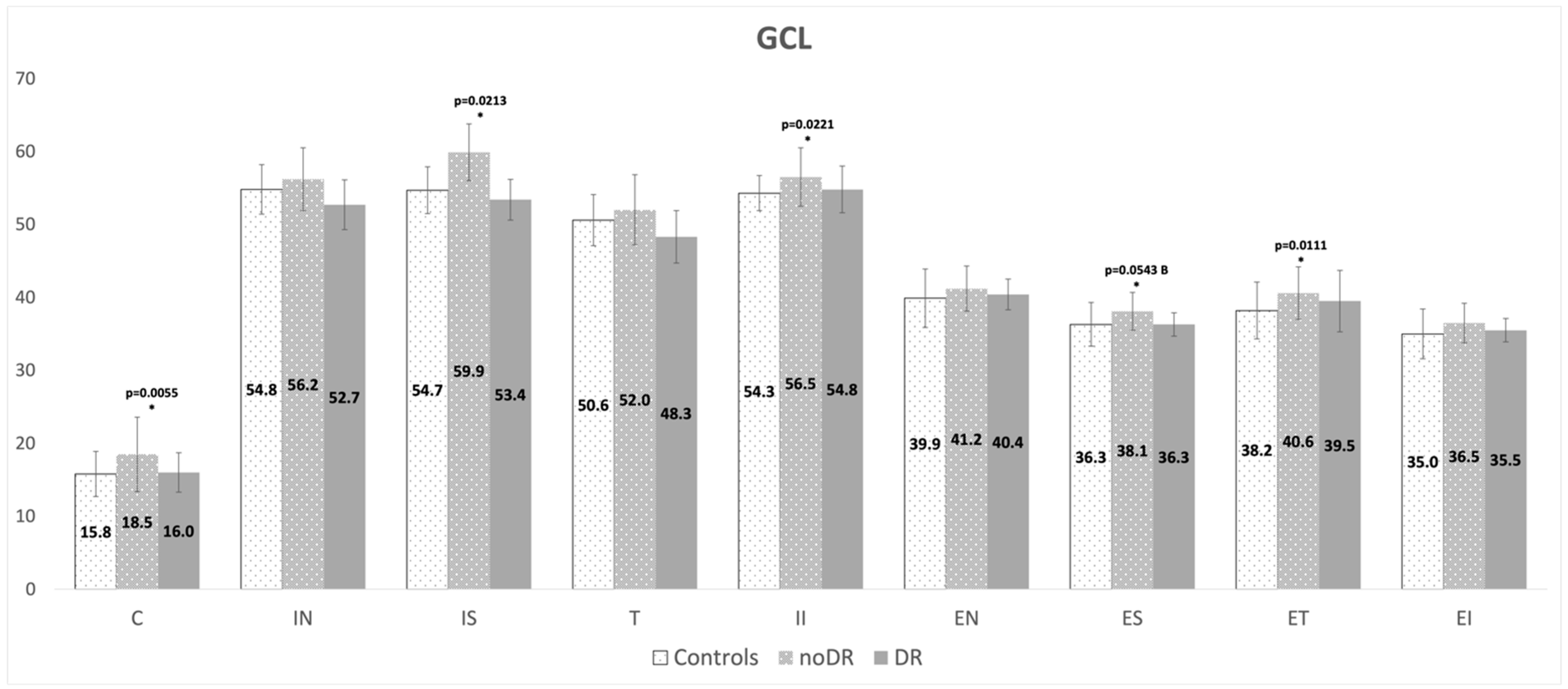 Jcm 11 03982 g001 Jcm 11 03982 g001