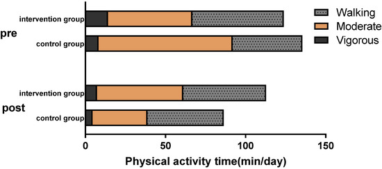The Effects of Active Video Game Exercise Based on Self-Determination ...