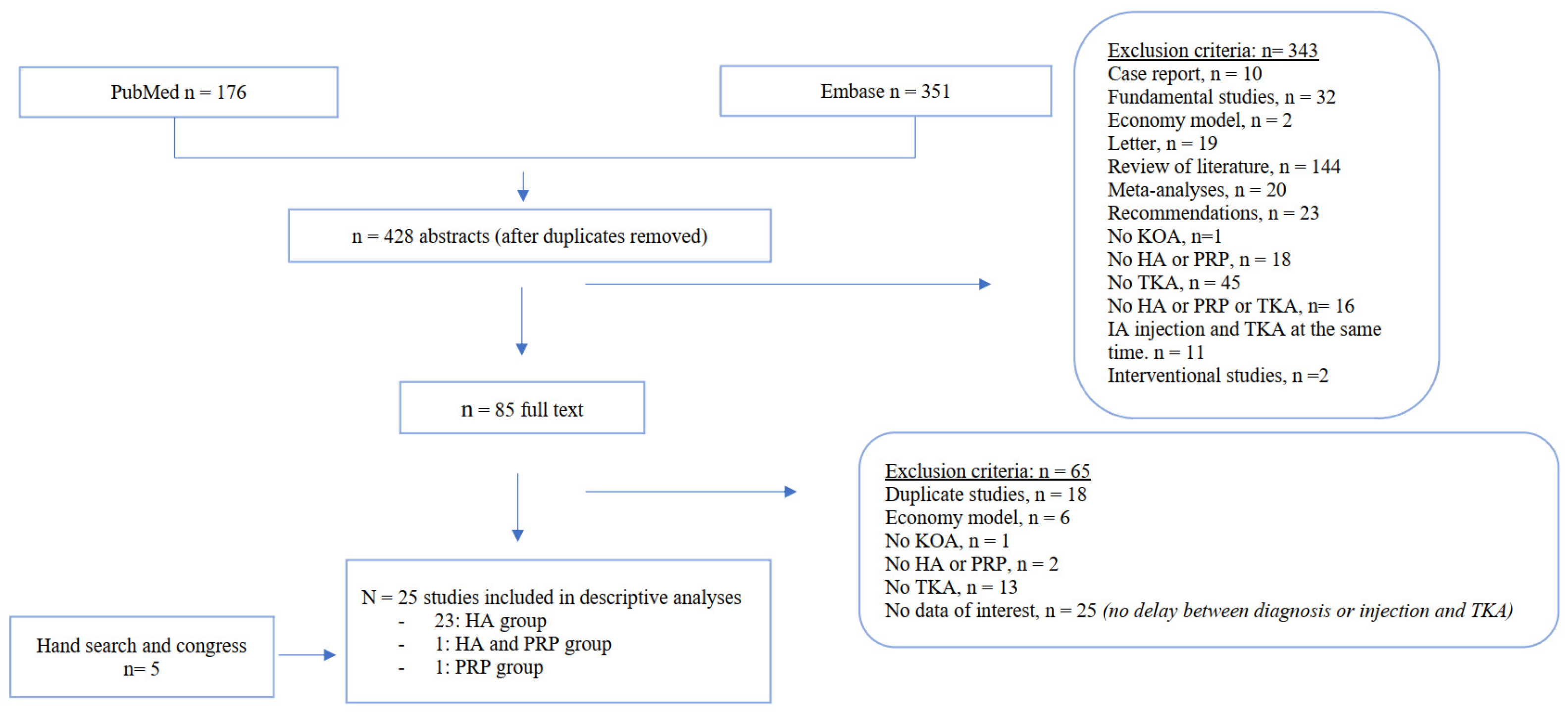 Jcm 11 03985 g001 550