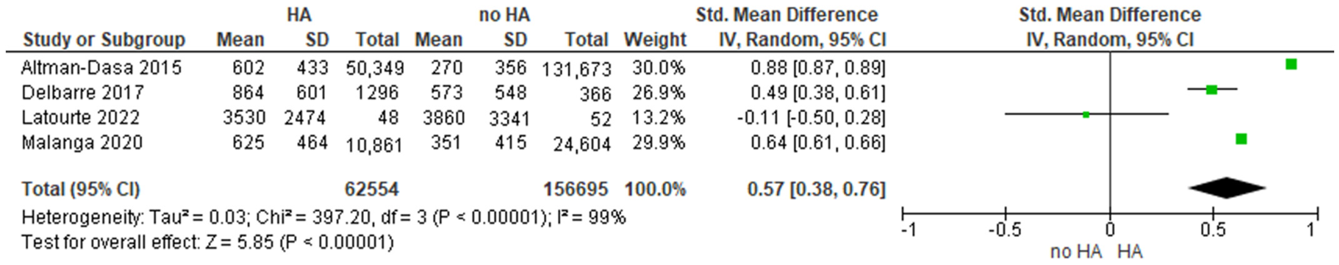Jcm 11 03985 g002 550