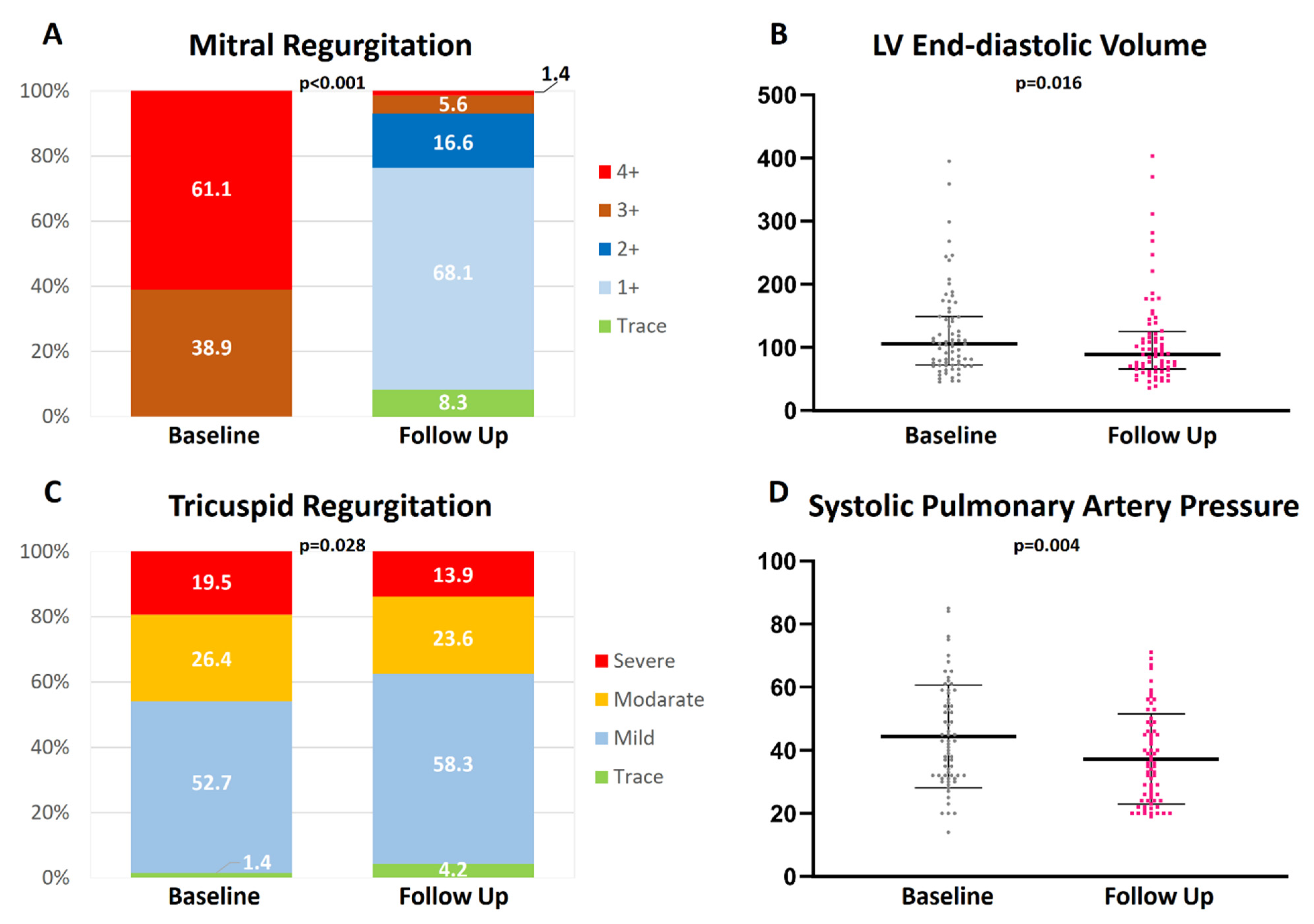 Jcm 11 03990 g002 550
