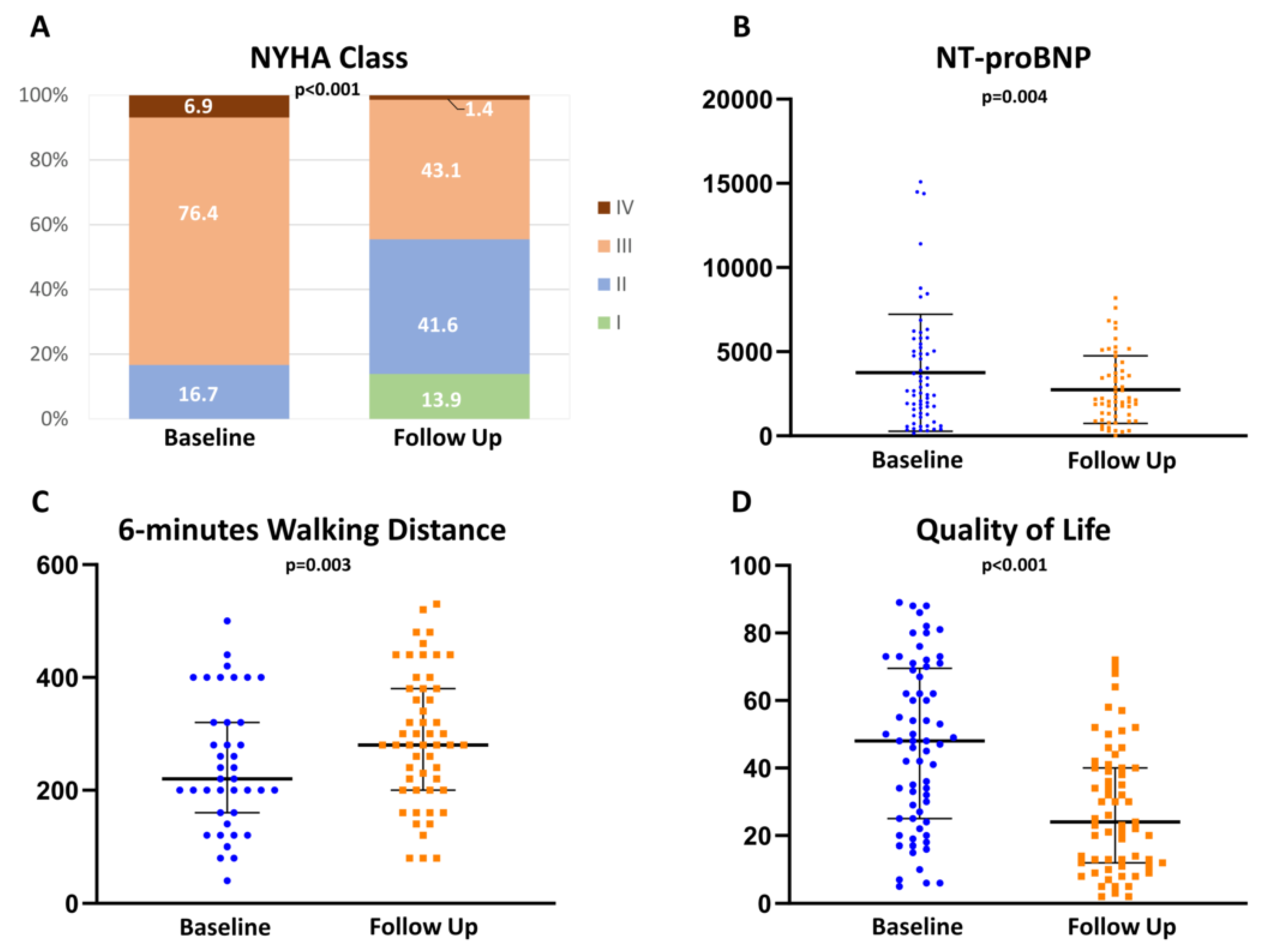 Jcm 11 03990 g004 550