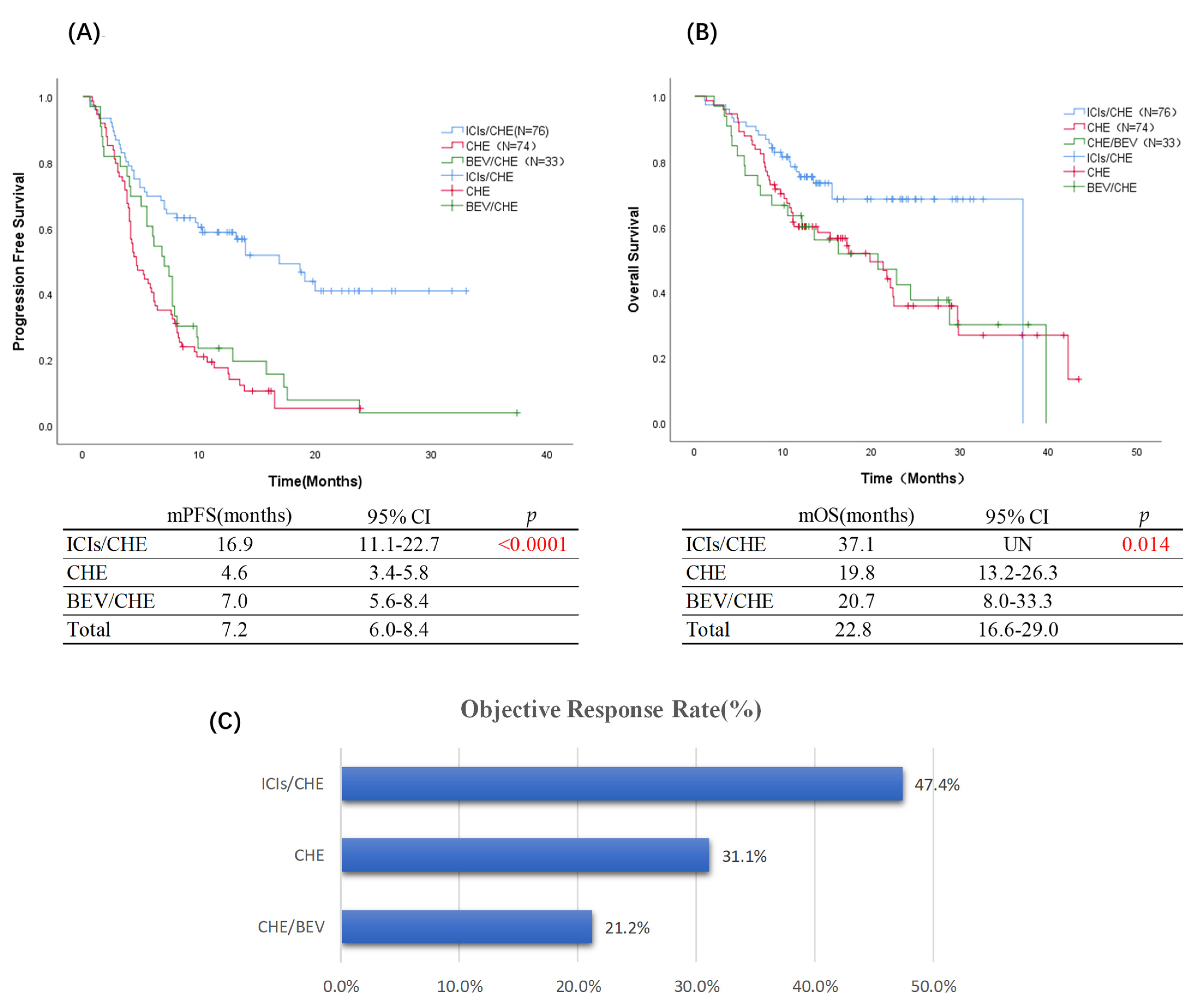 Jcm 11 04003 g003 Jcm 11 04003 g003