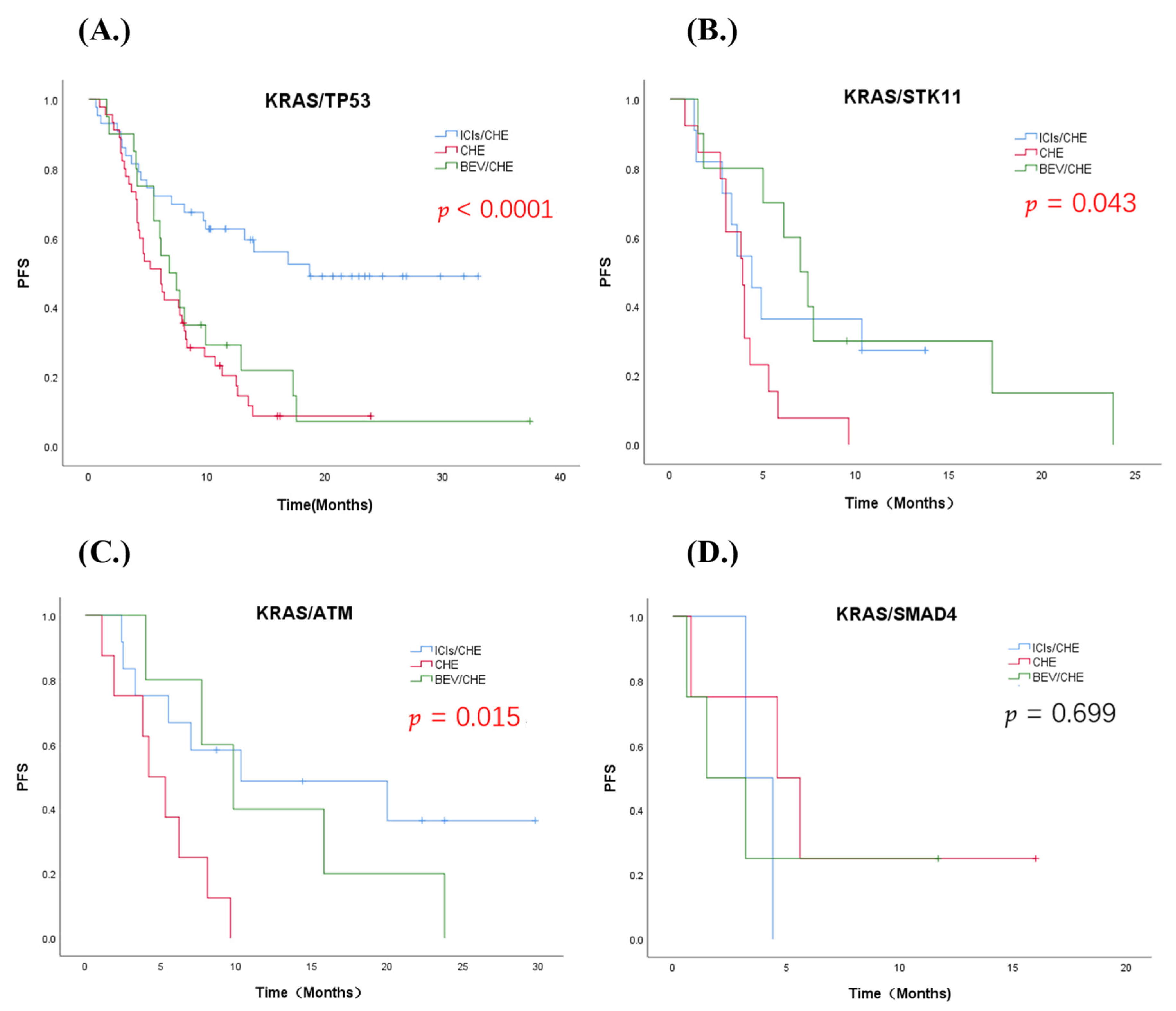 Jcm 11 04003 g005 Jcm 11 04003 g005