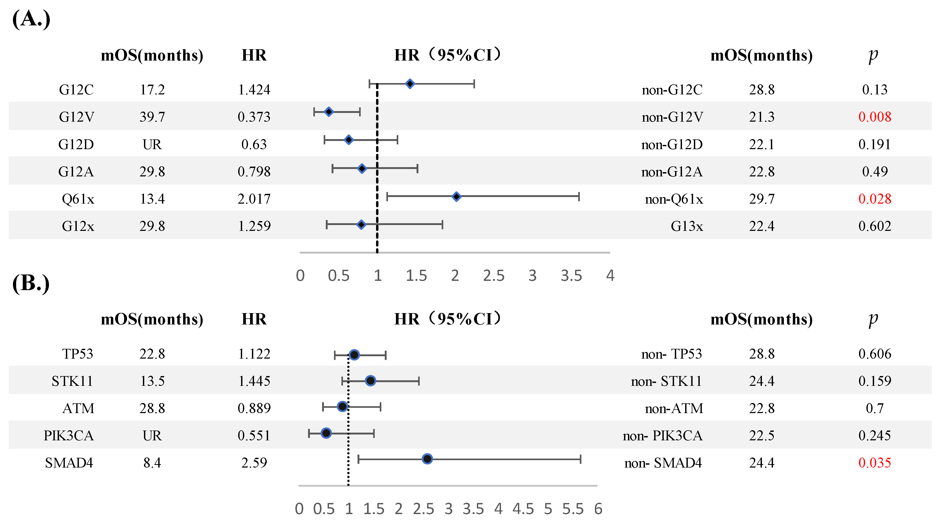 Jcm 11 04003 g006 Jcm 11 04003 g006