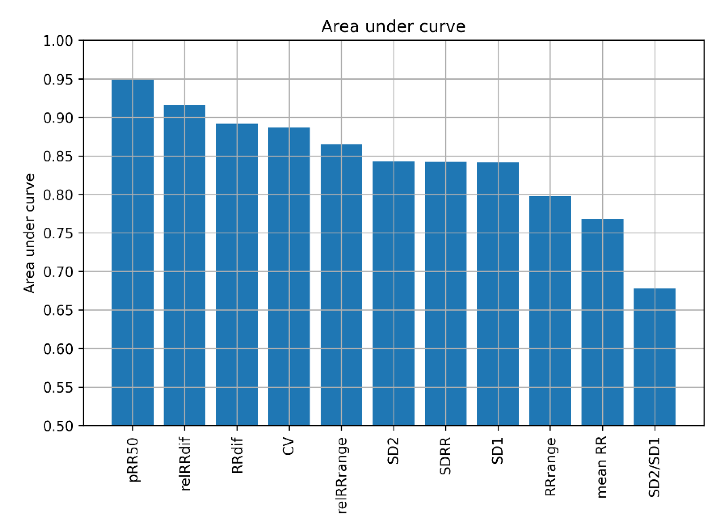 Jcm 11 04004 g001 550