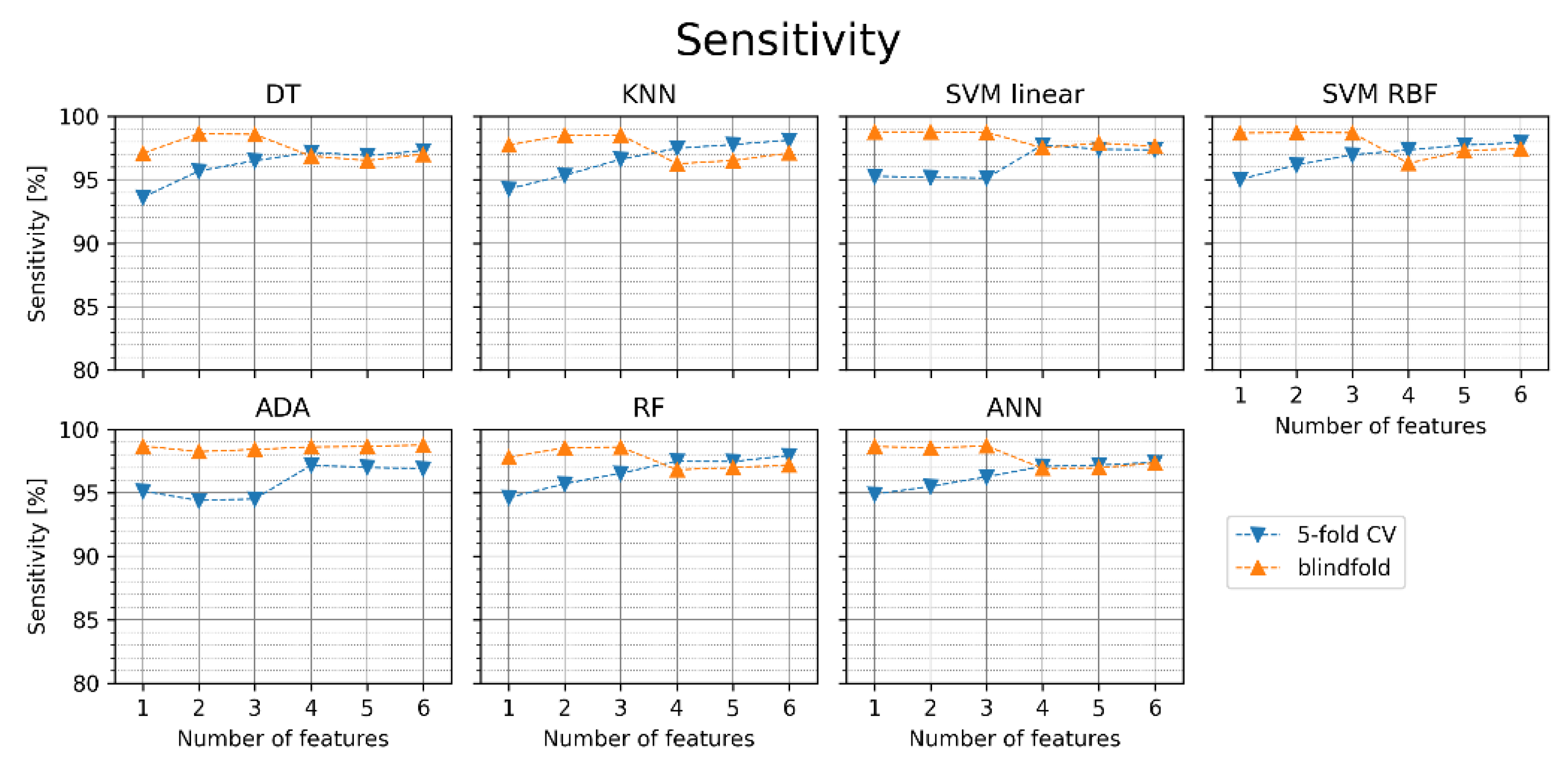 Jcm 11 04004 g006 550