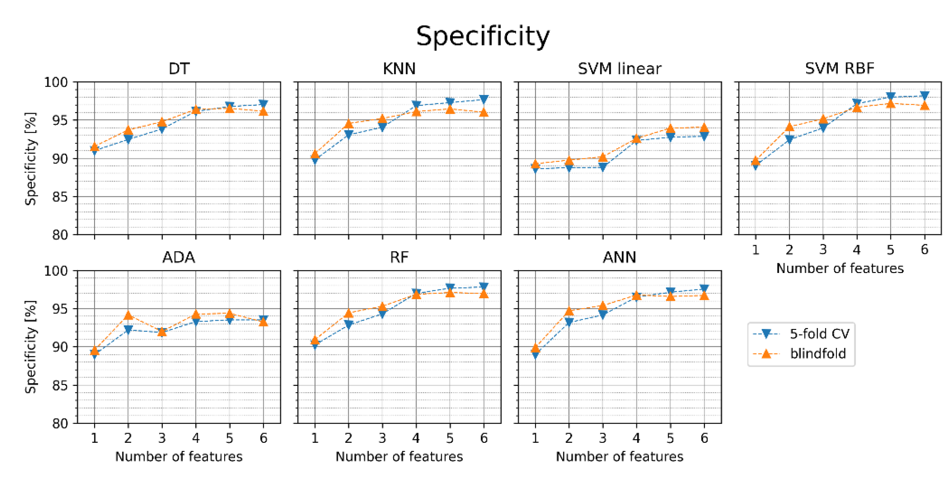 Jcm 11 04004 g007 550
