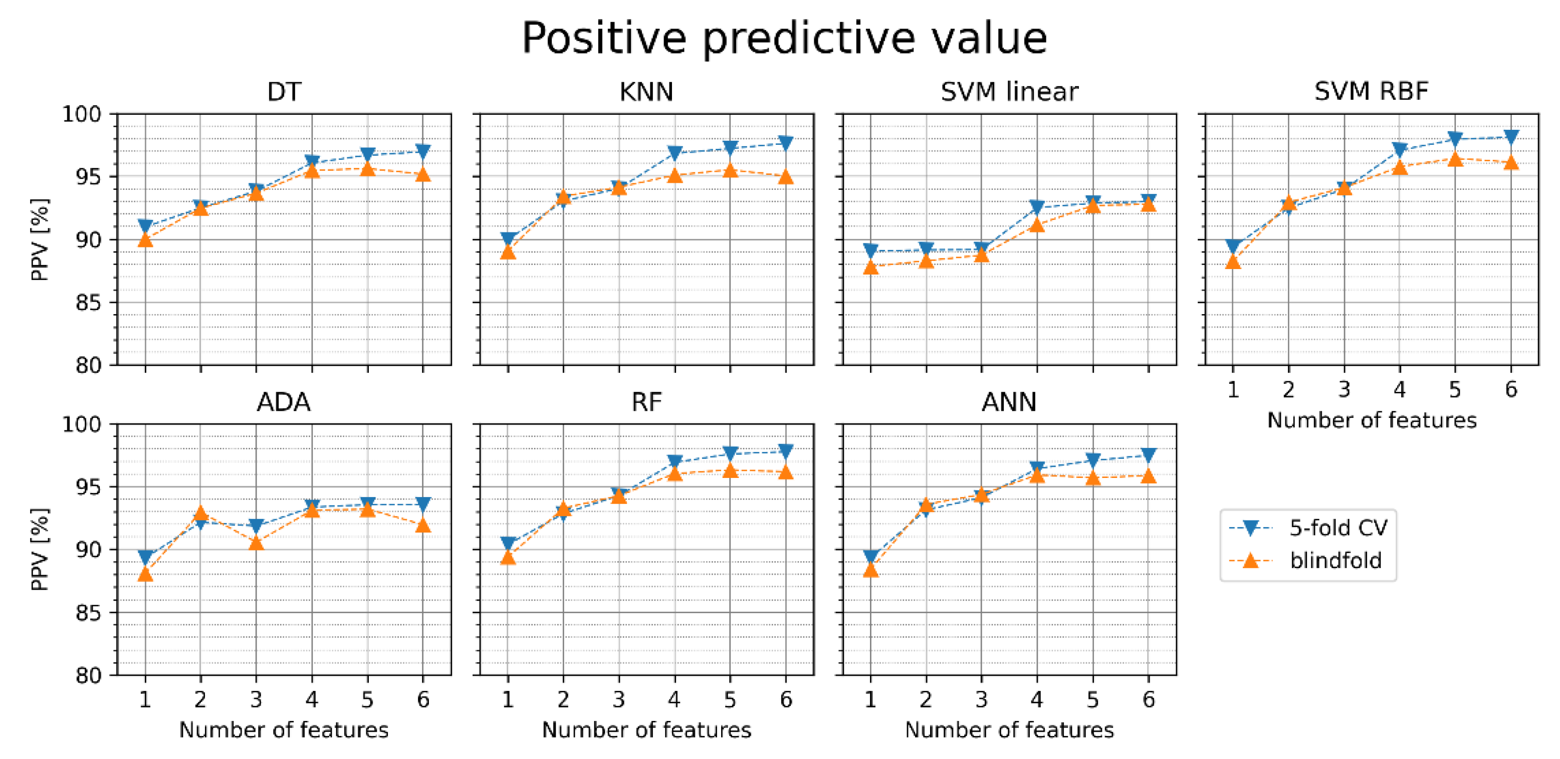 Jcm 11 04004 g008 550