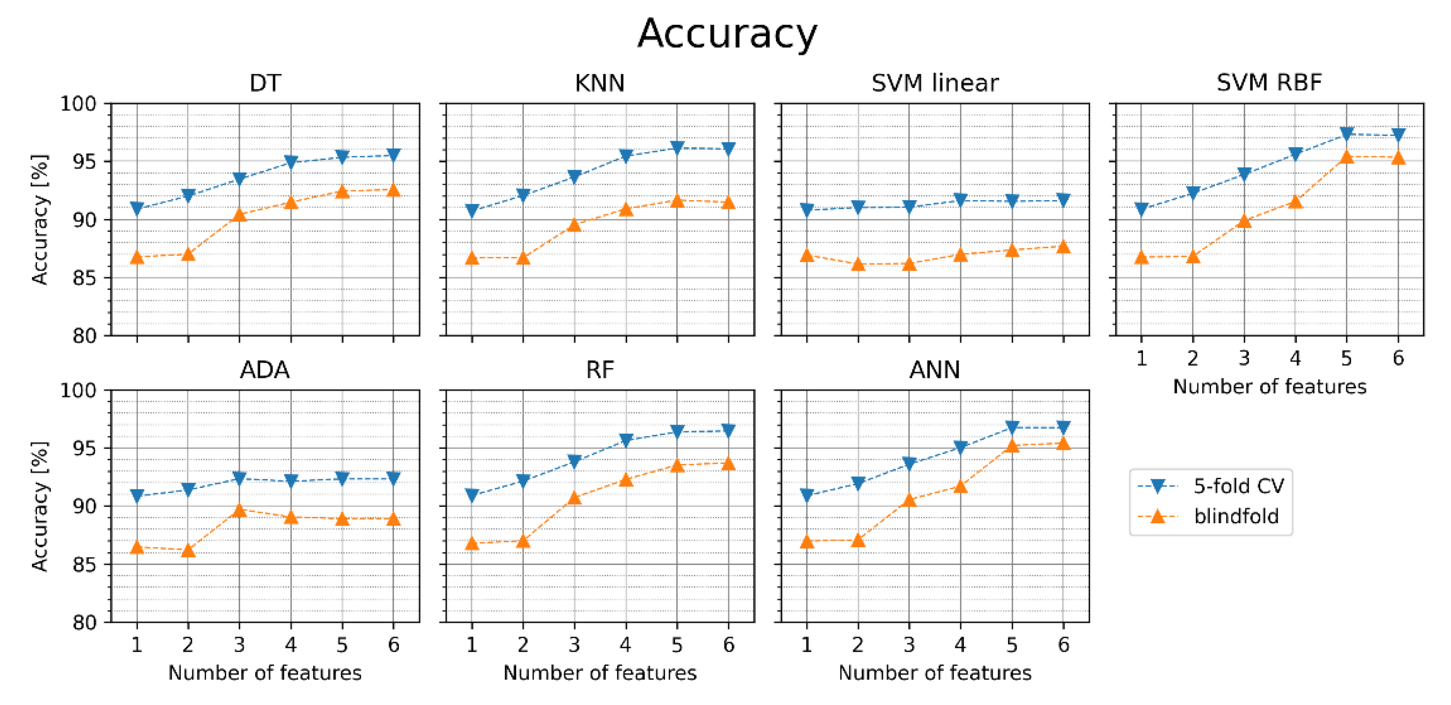 Using Minimum Redundancy Maximum Relevance Algorithm to Select Minimal ...