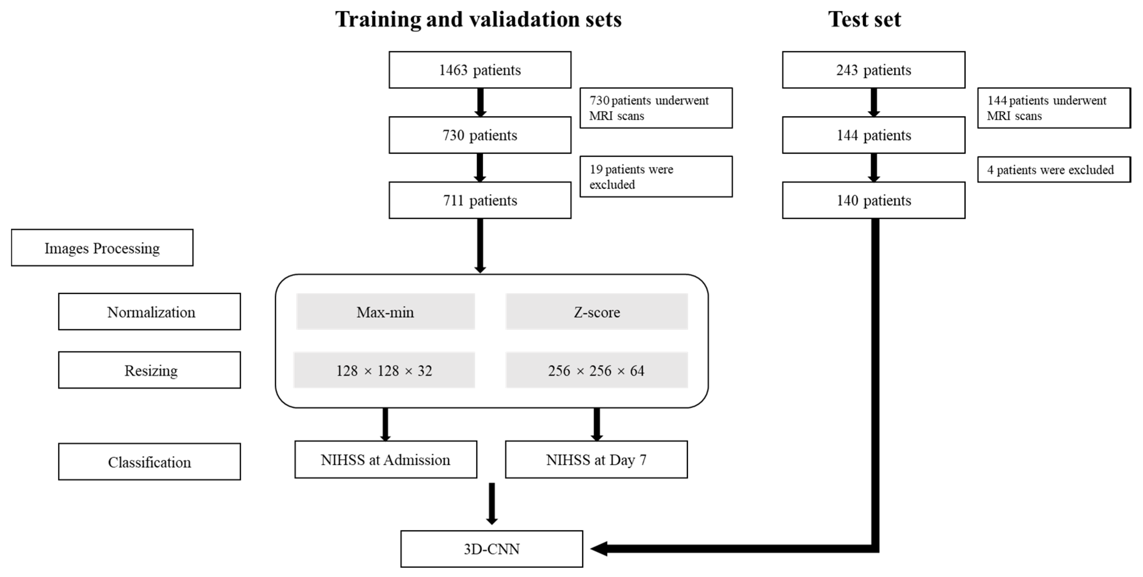 Jcm 11 04008 g001 550