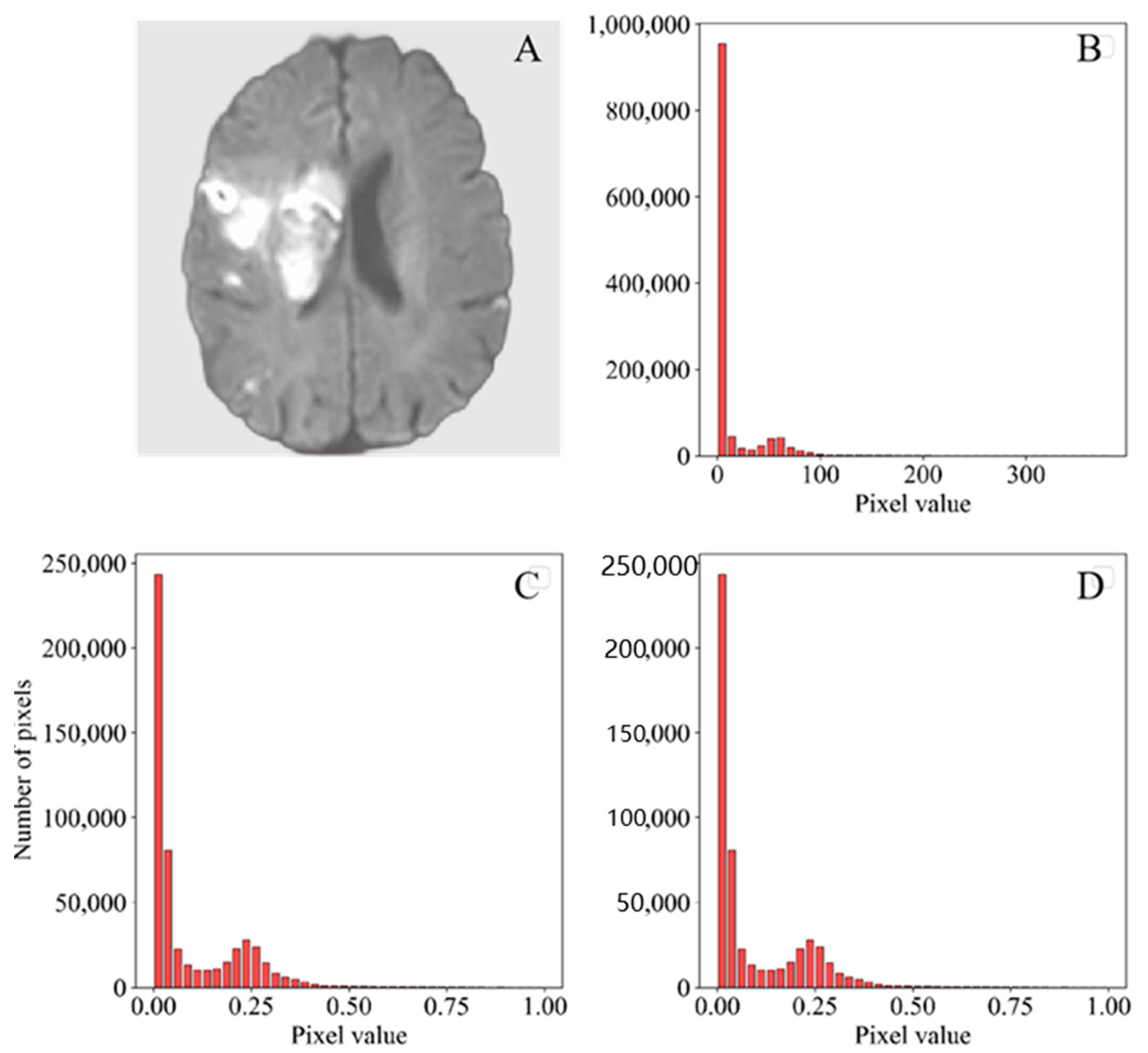 Jcm 11 04008 g002 550