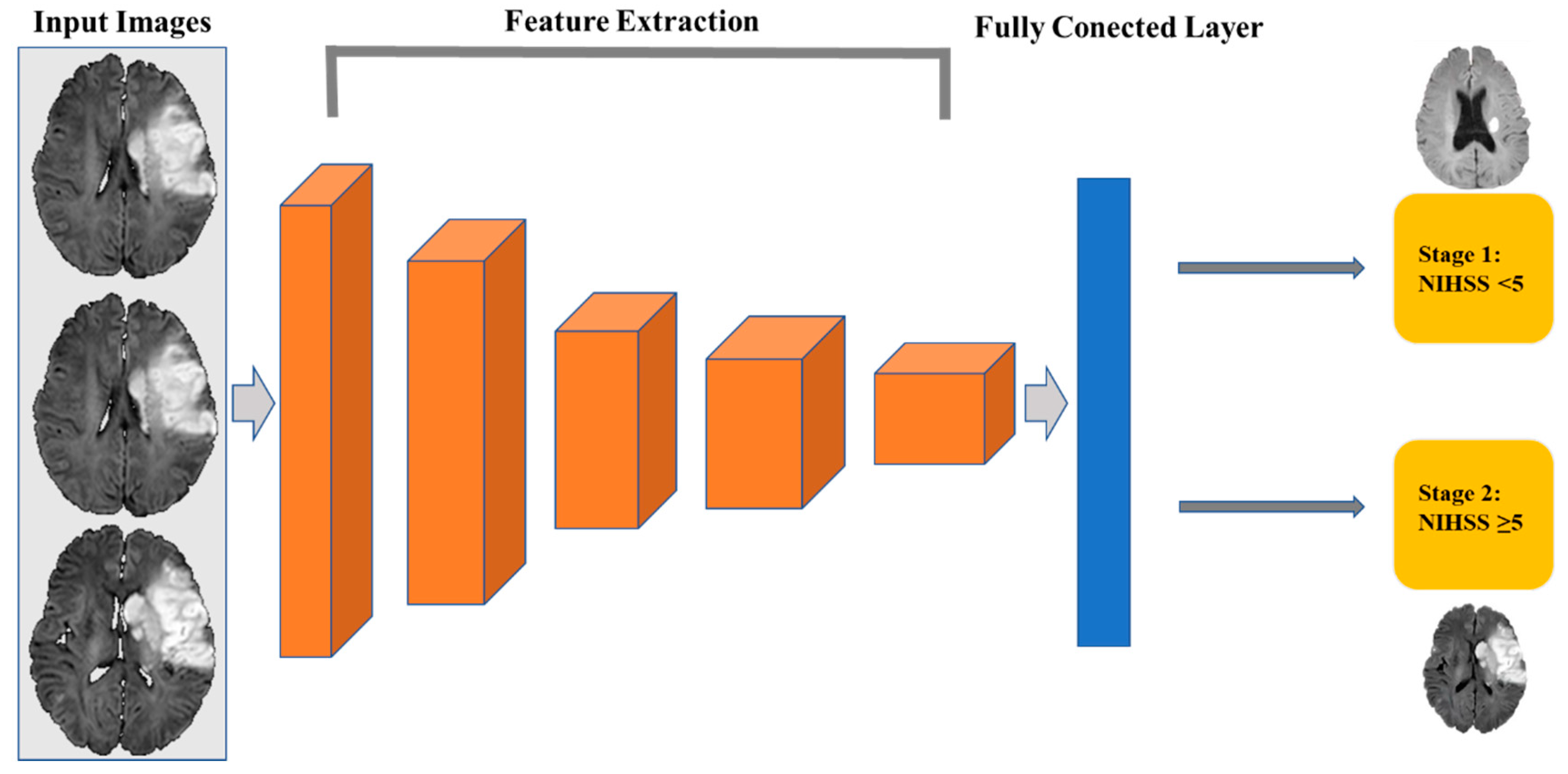 Jcm 11 04008 g003 550