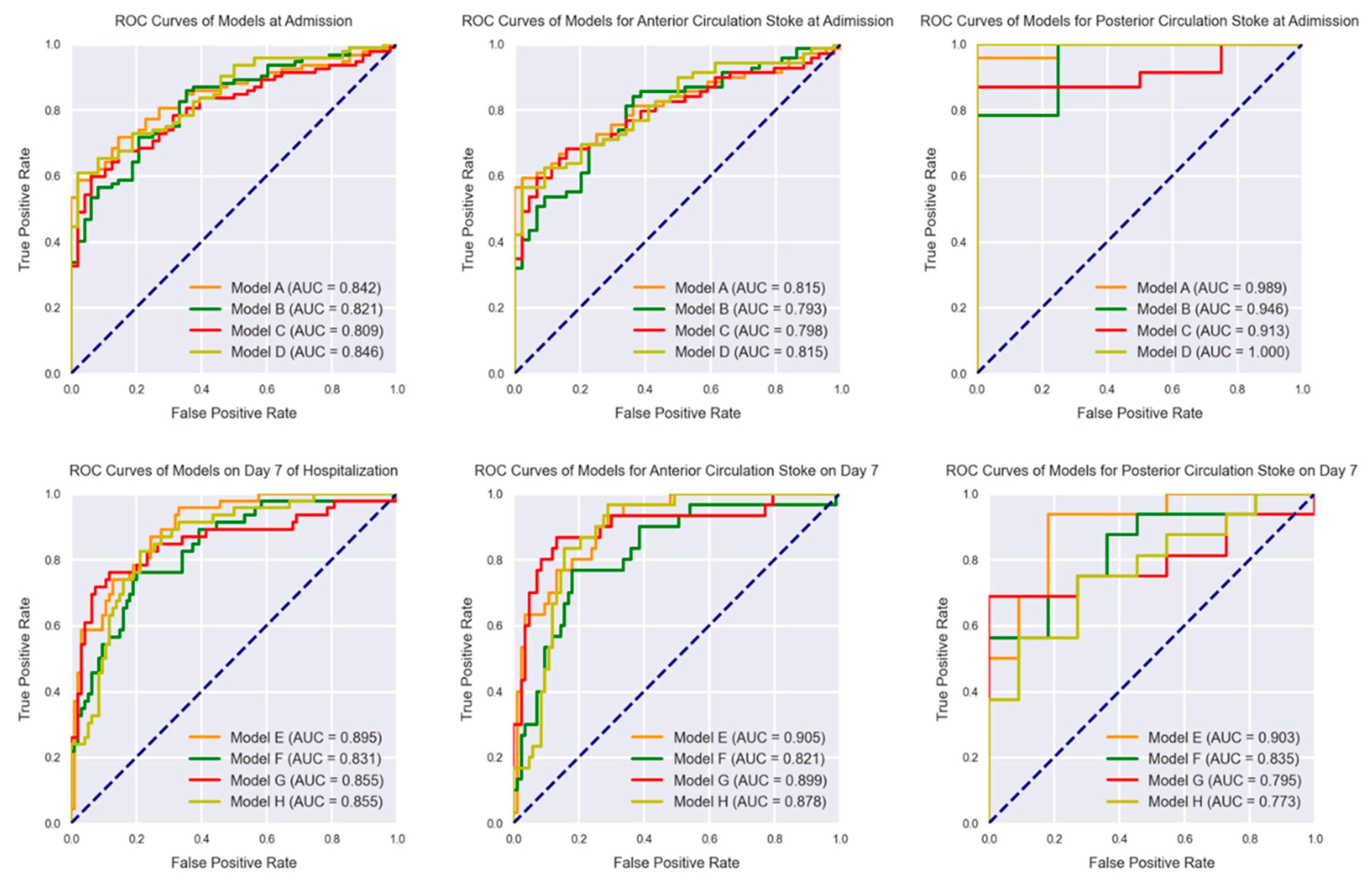 Jcm 11 04008 g004 550