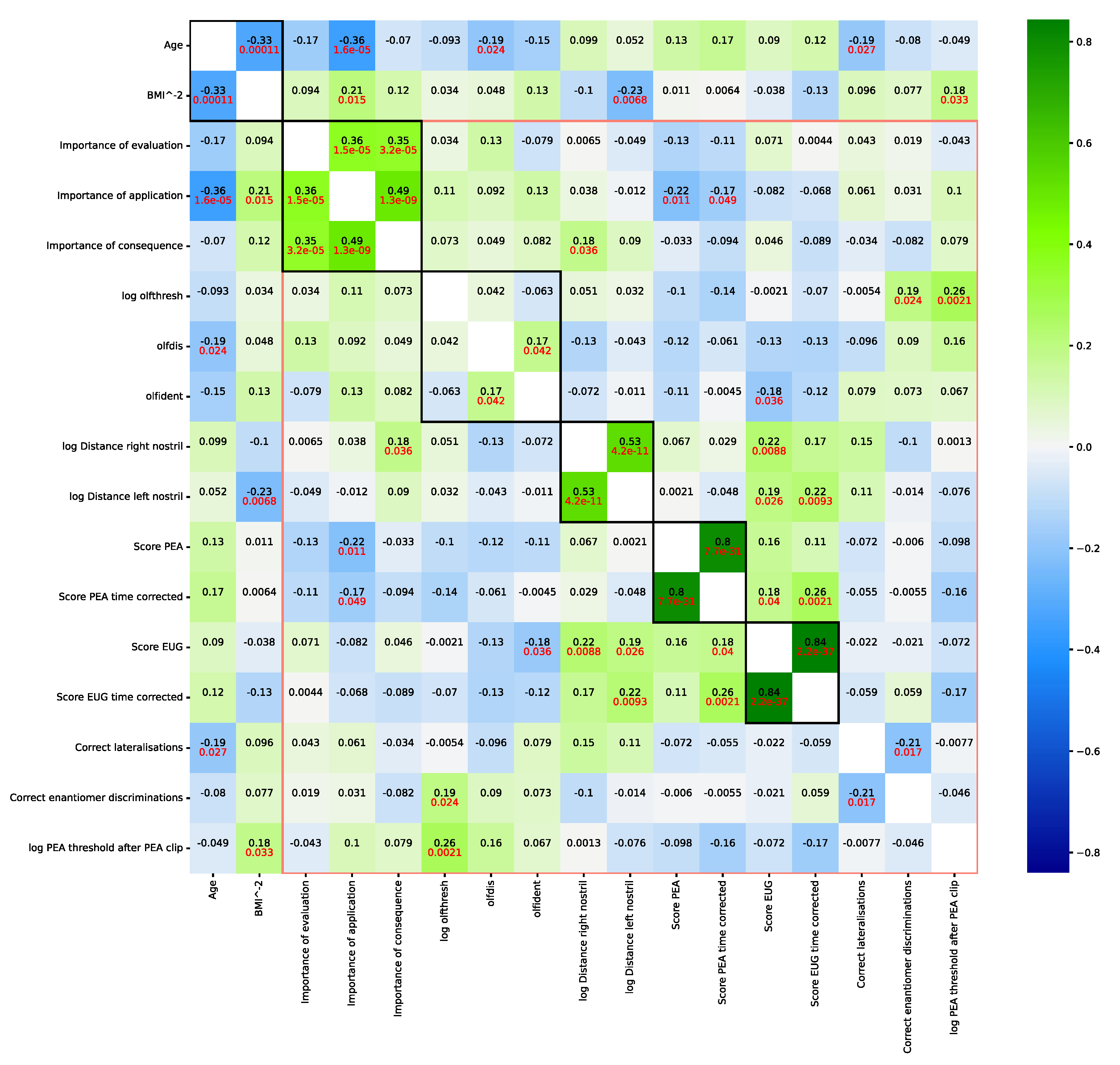 Jcm 11 04012 g003 Jcm 11 04012 g003