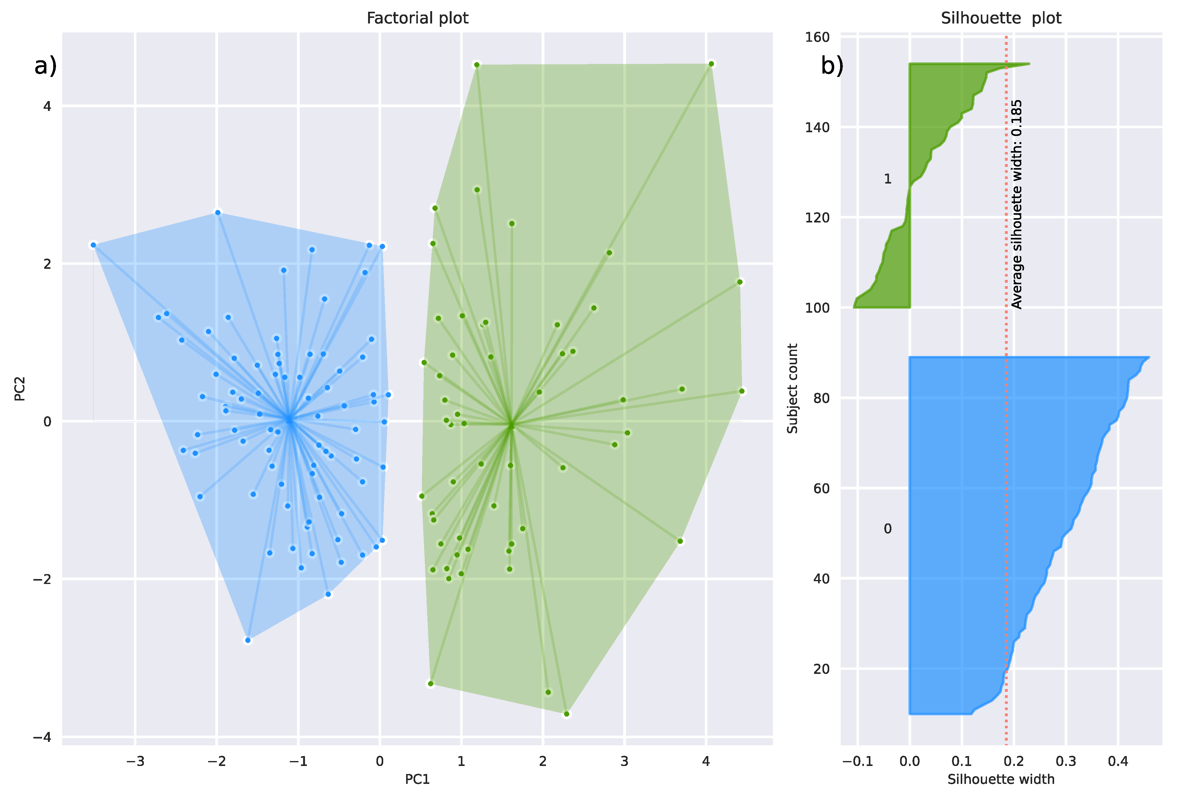 Jcm 11 04012 g005 Jcm 11 04012 g005