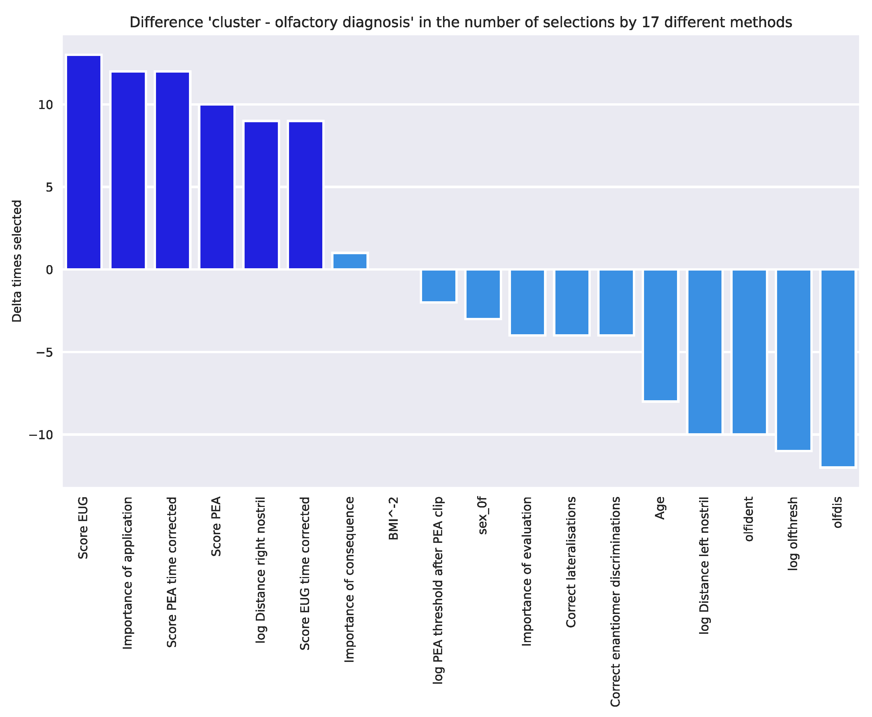 Jcm 11 04012 g008 Jcm 11 04012 g008