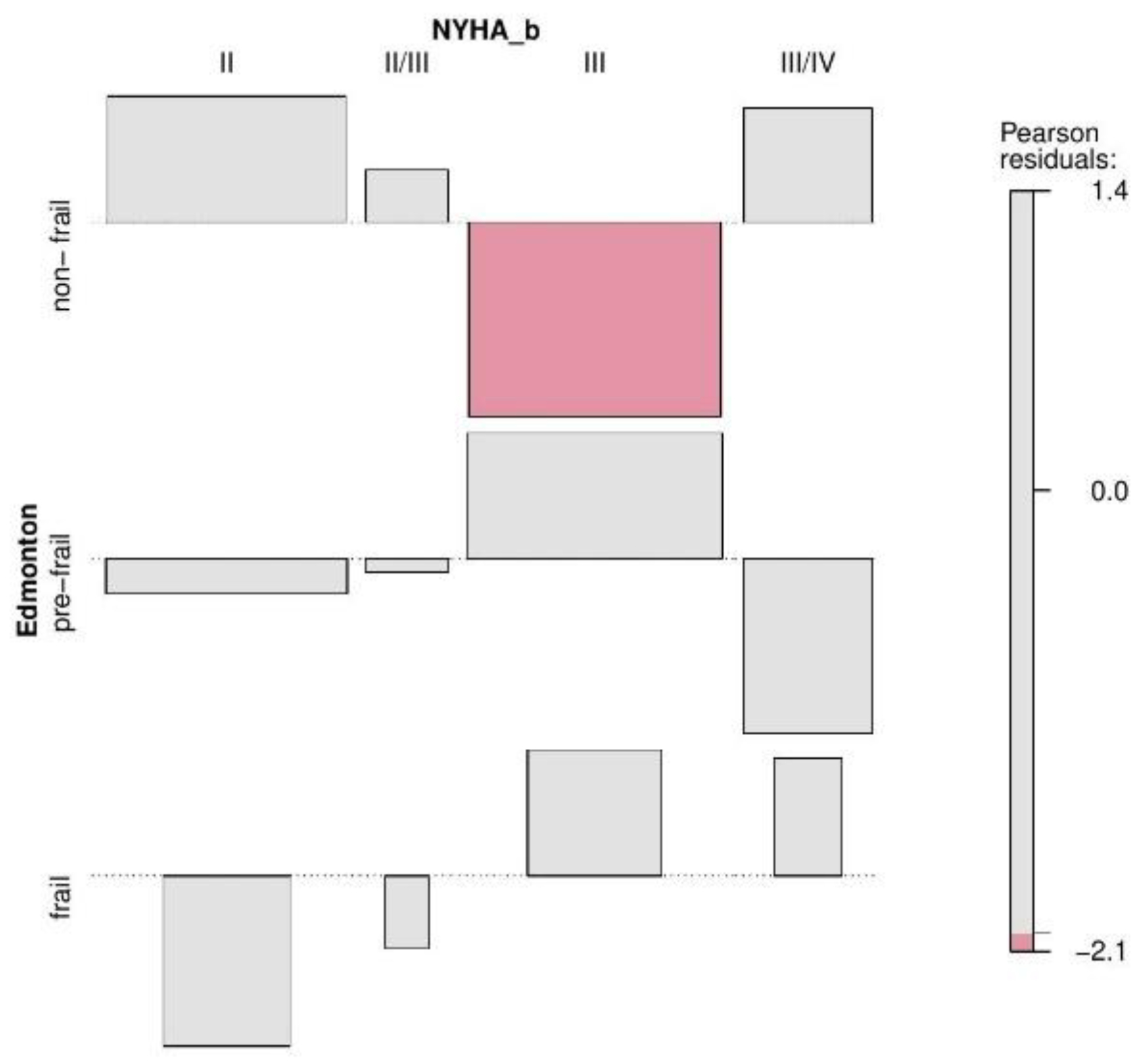 Jcm 11 04022 g001 550