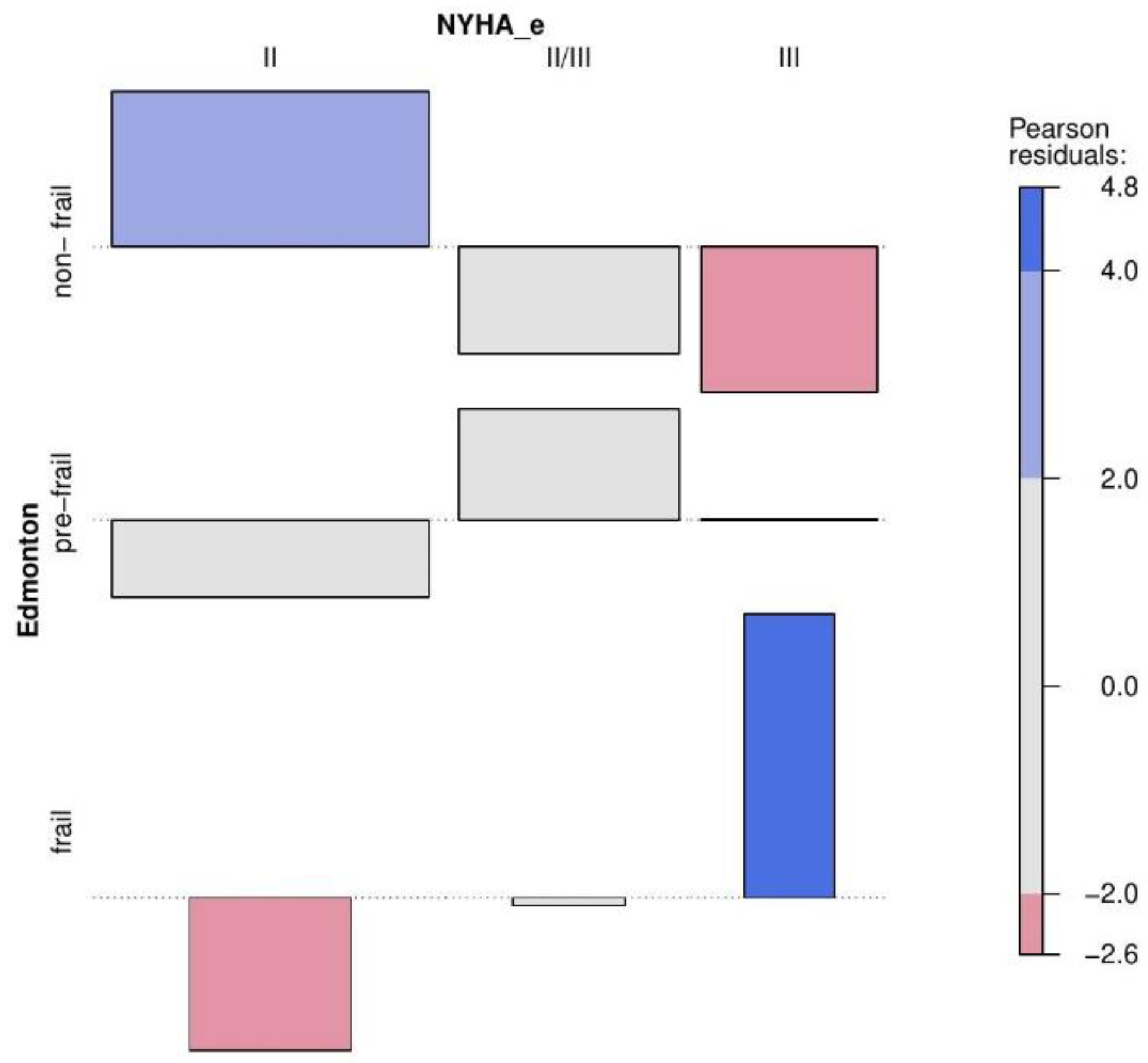 Jcm 11 04022 g003 550