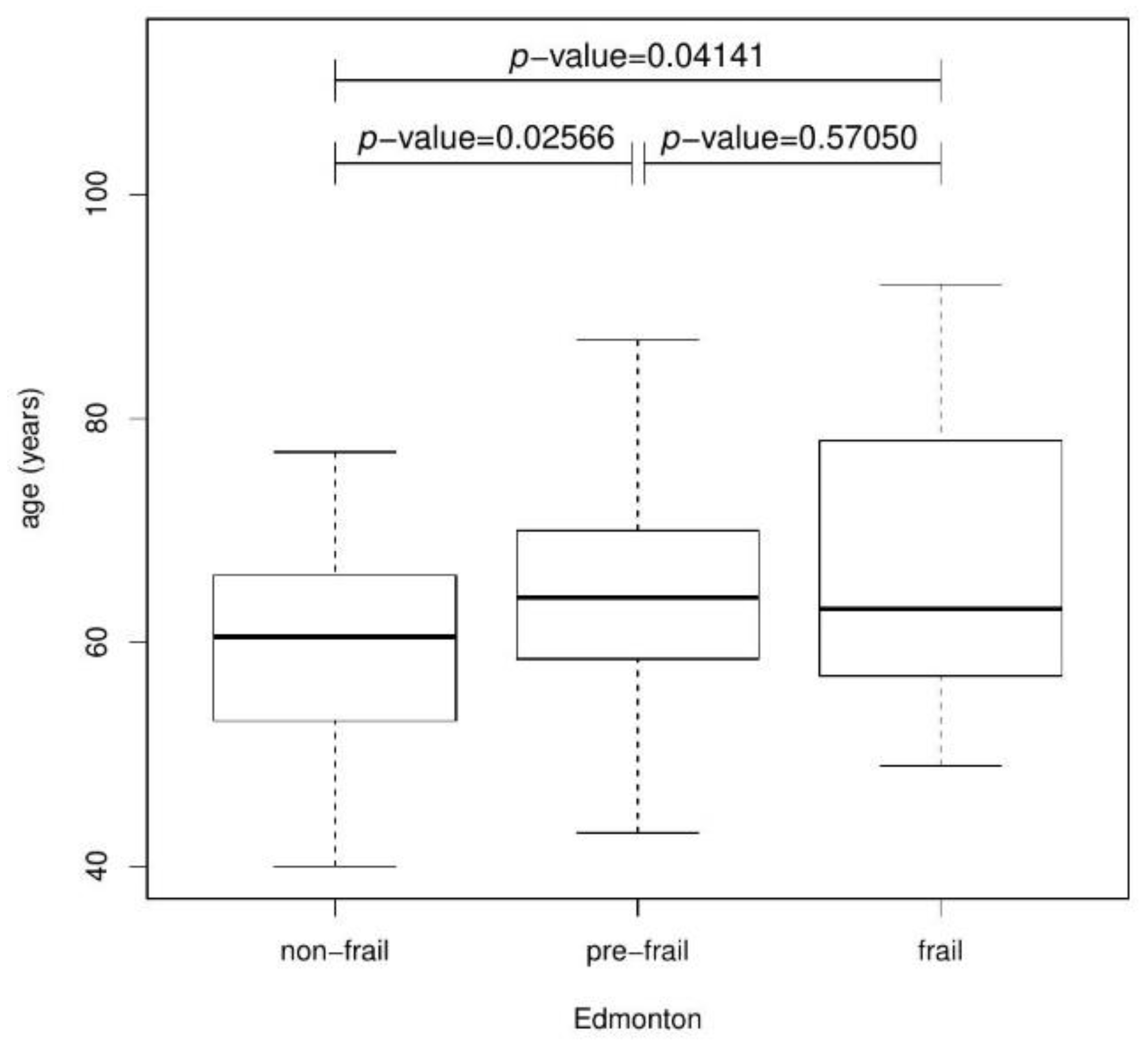 Jcm 11 04022 g004 550