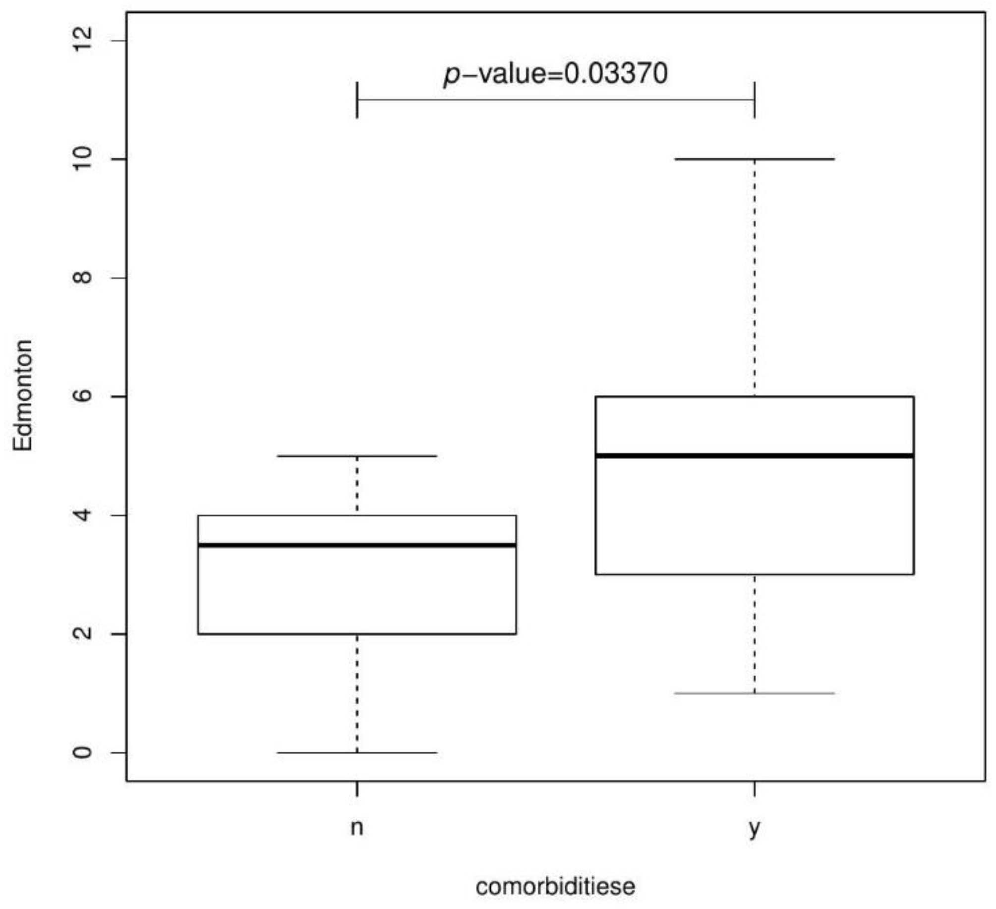 Jcm 11 04022 g005 550