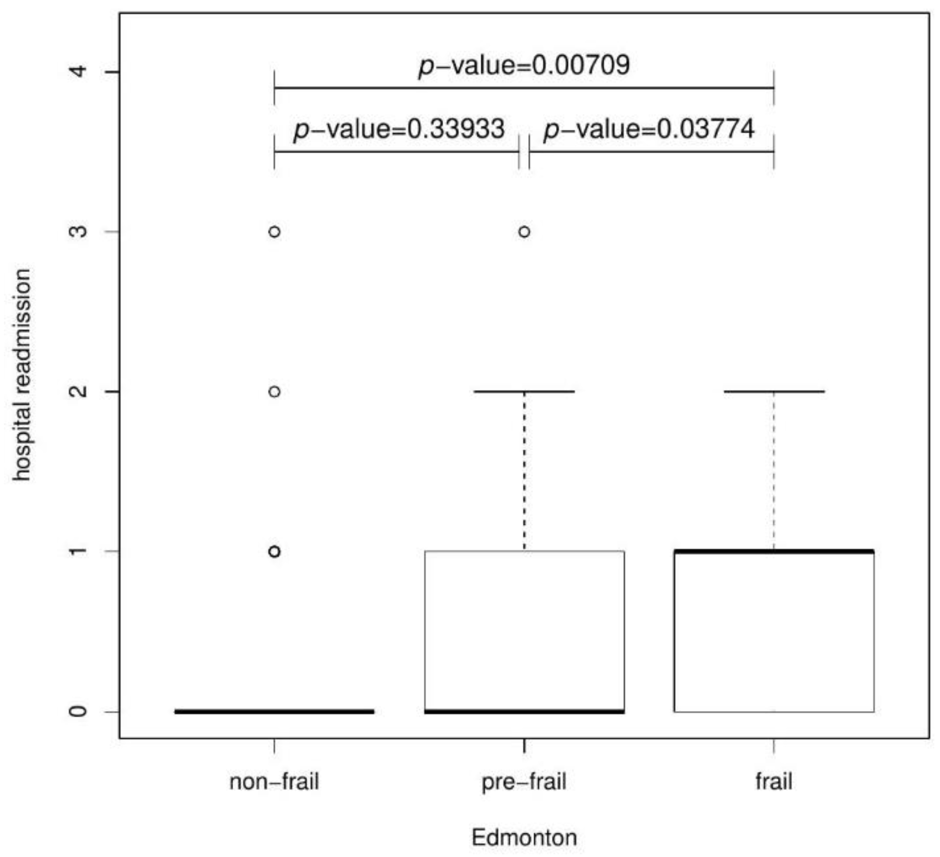 Jcm 11 04022 g006 550