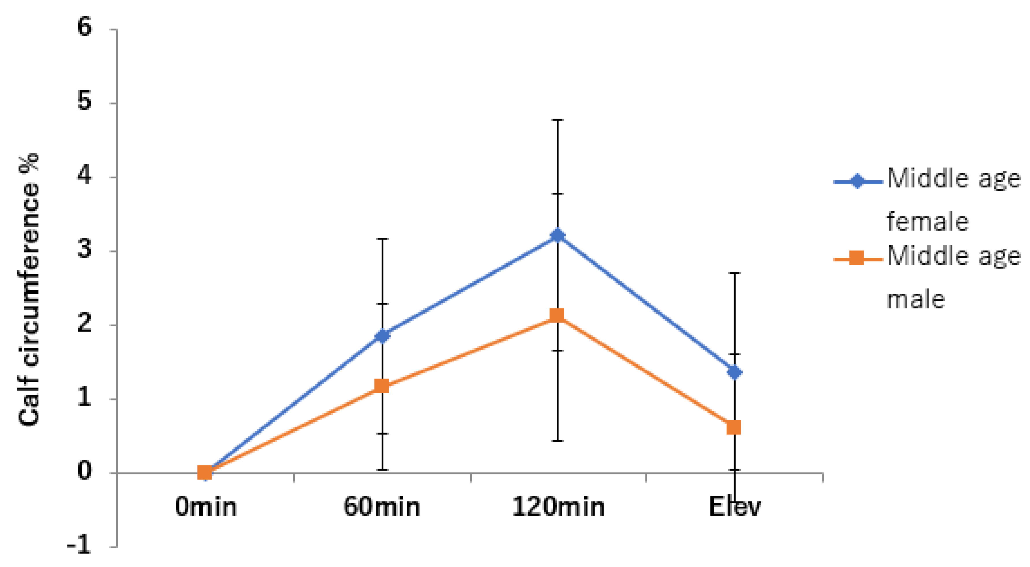 Jcm 11 04024 g008 Jcm 11 04024 g008