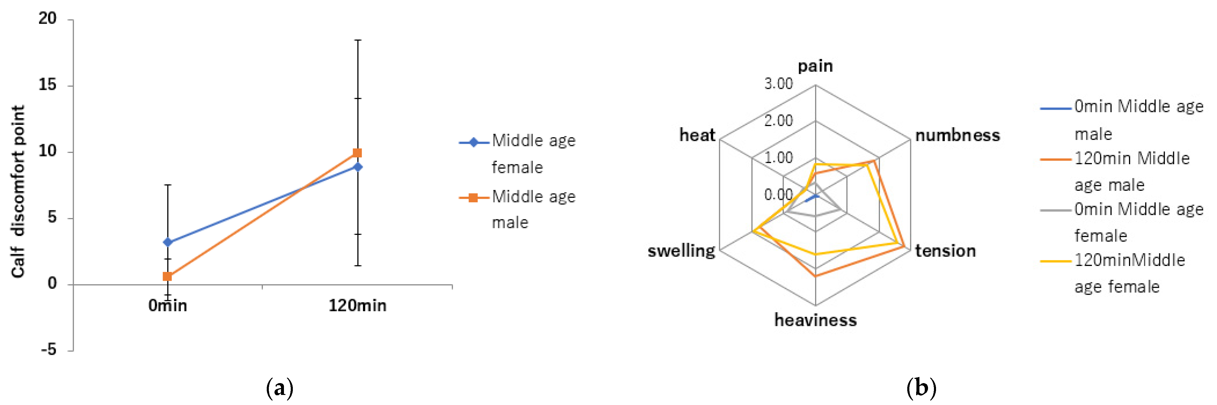 Jcm 11 04024 g009 Jcm 11 04024 g009