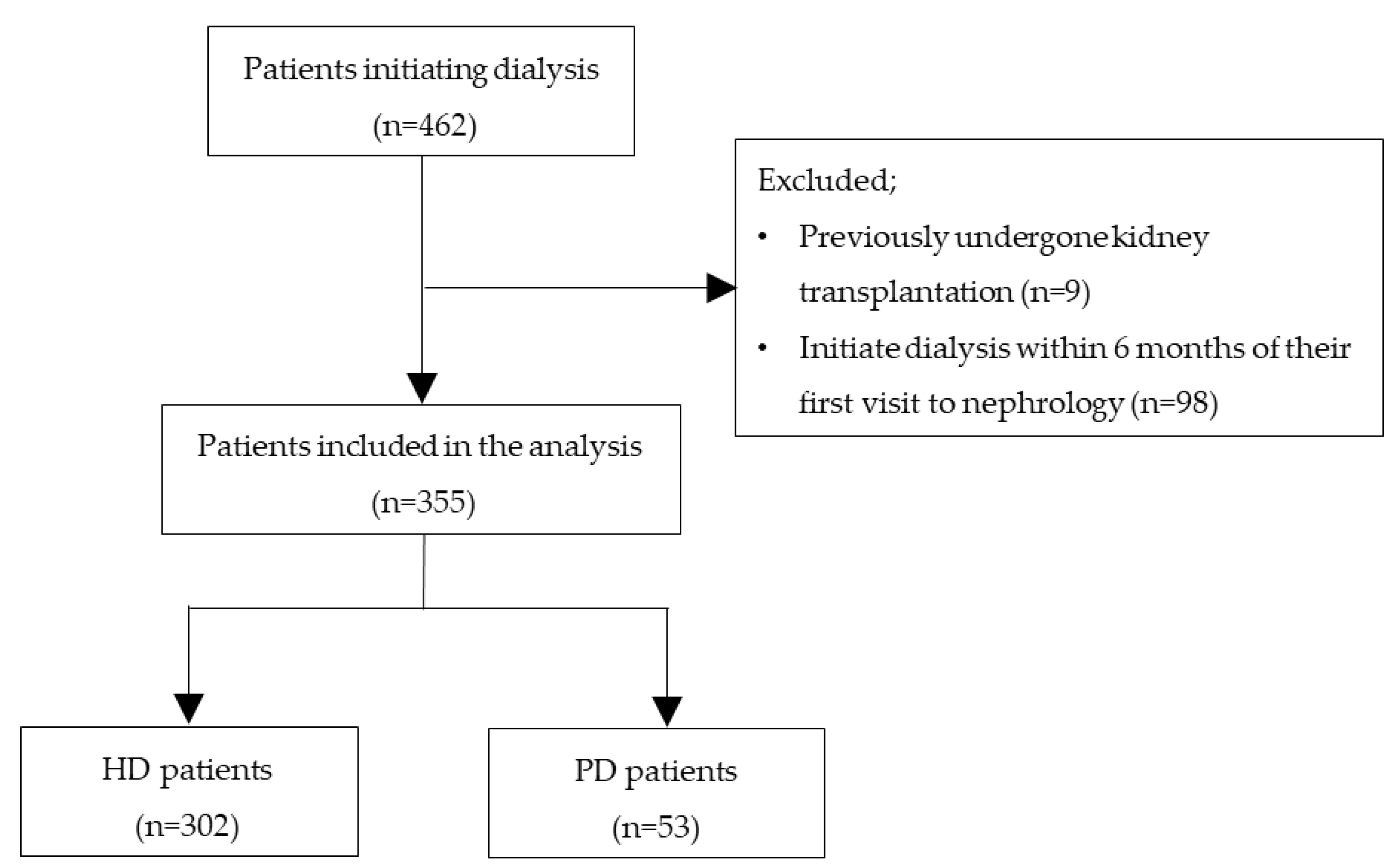 Jcm 11 04042 g001 550