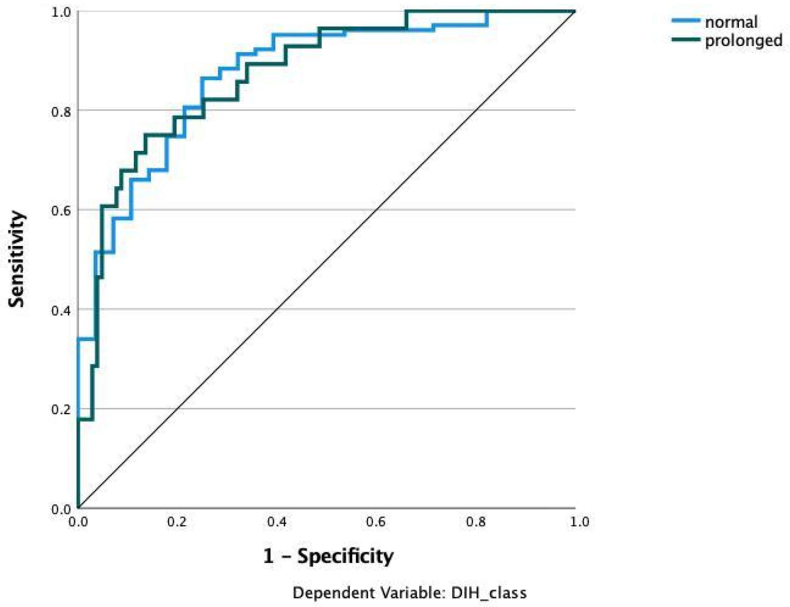 Jcm 11 04050 g003 550