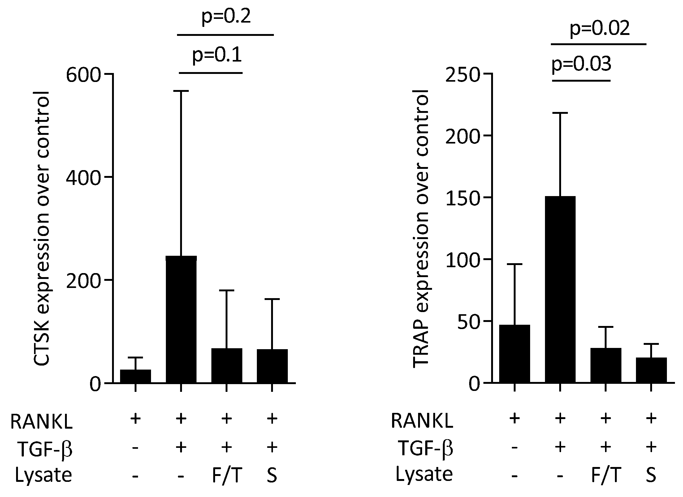 Jcm 11 04061 g007 550