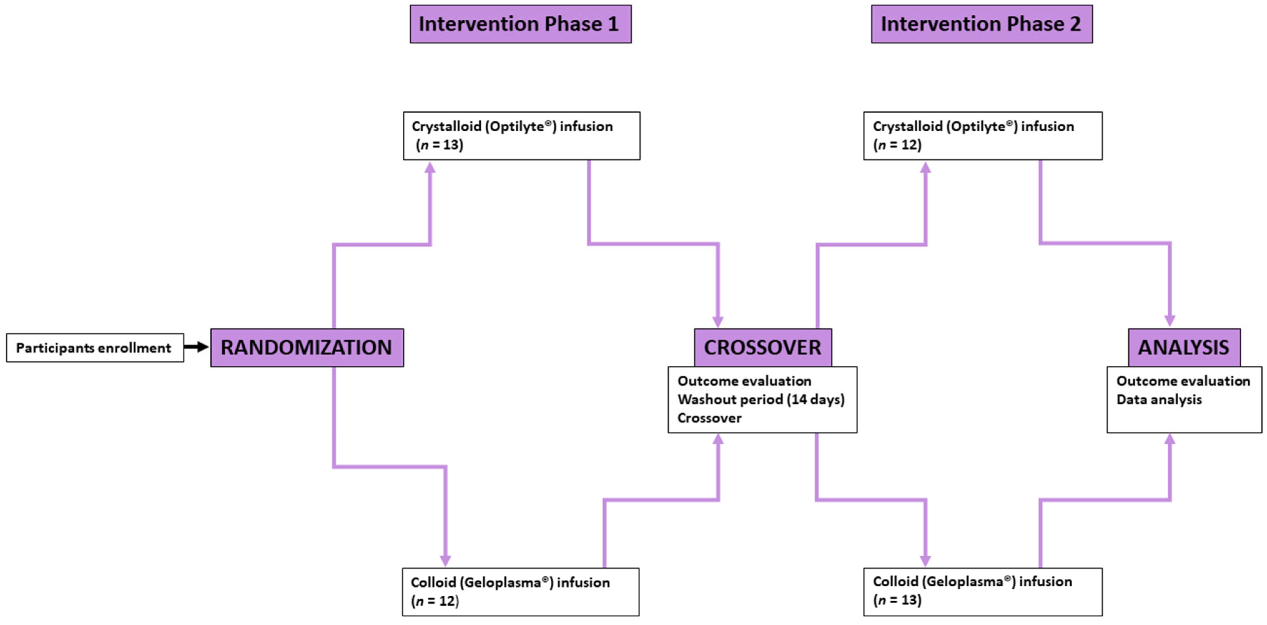 Jcm 11 04065 g002 550