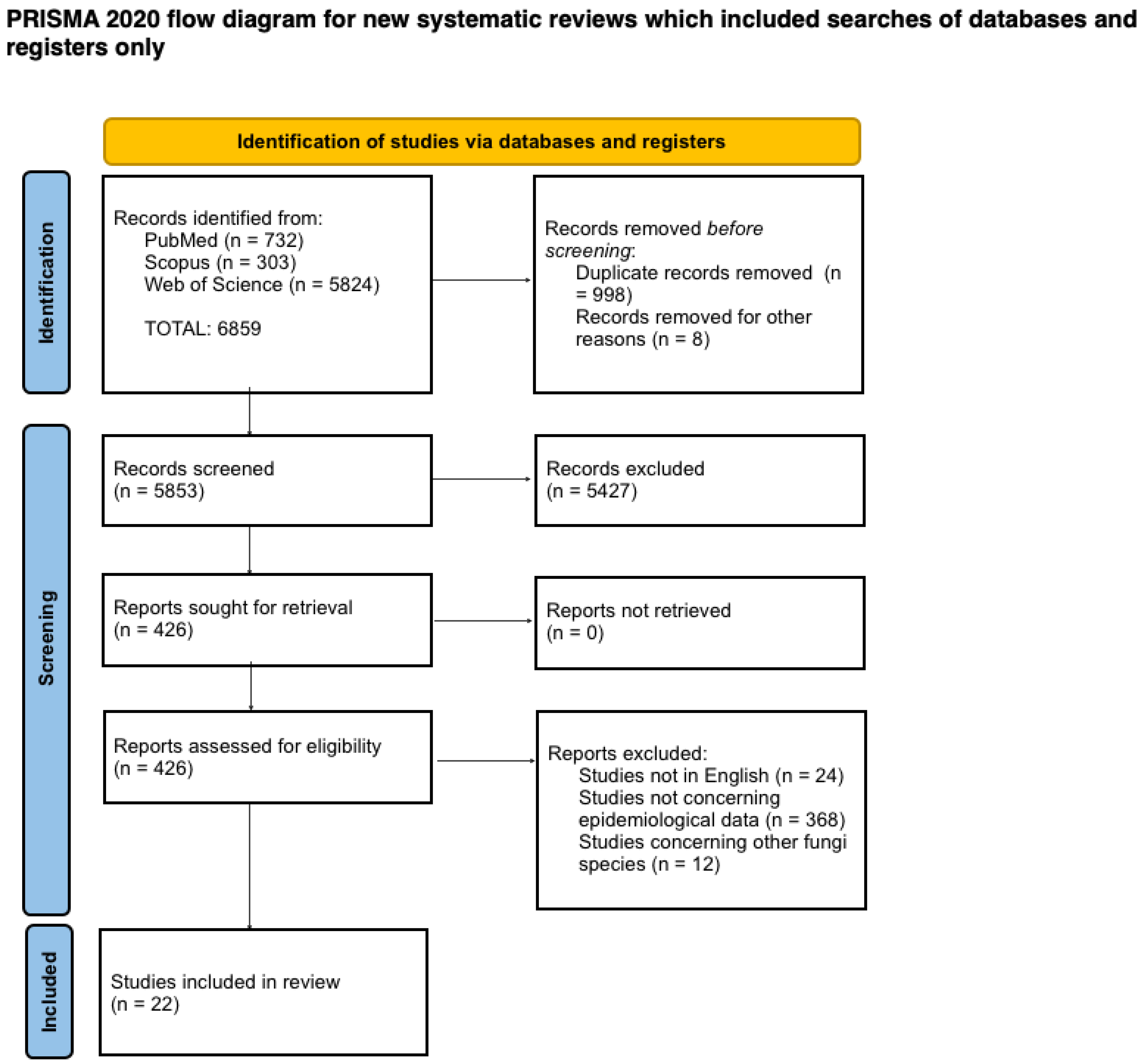 Jcm 11 04066 g001 Jcm 11 04066 g001