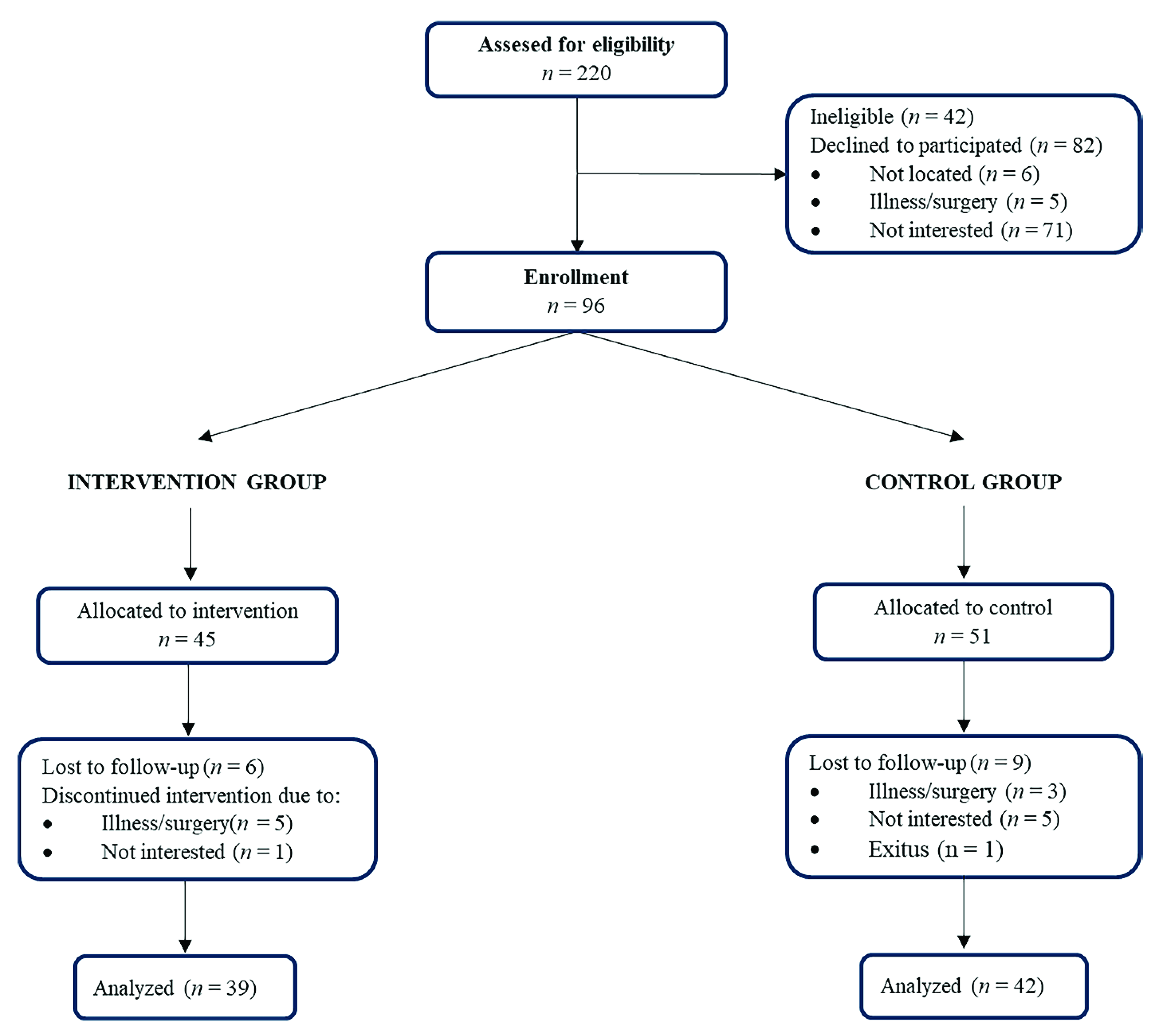 Jcm 11 04077 g001 550