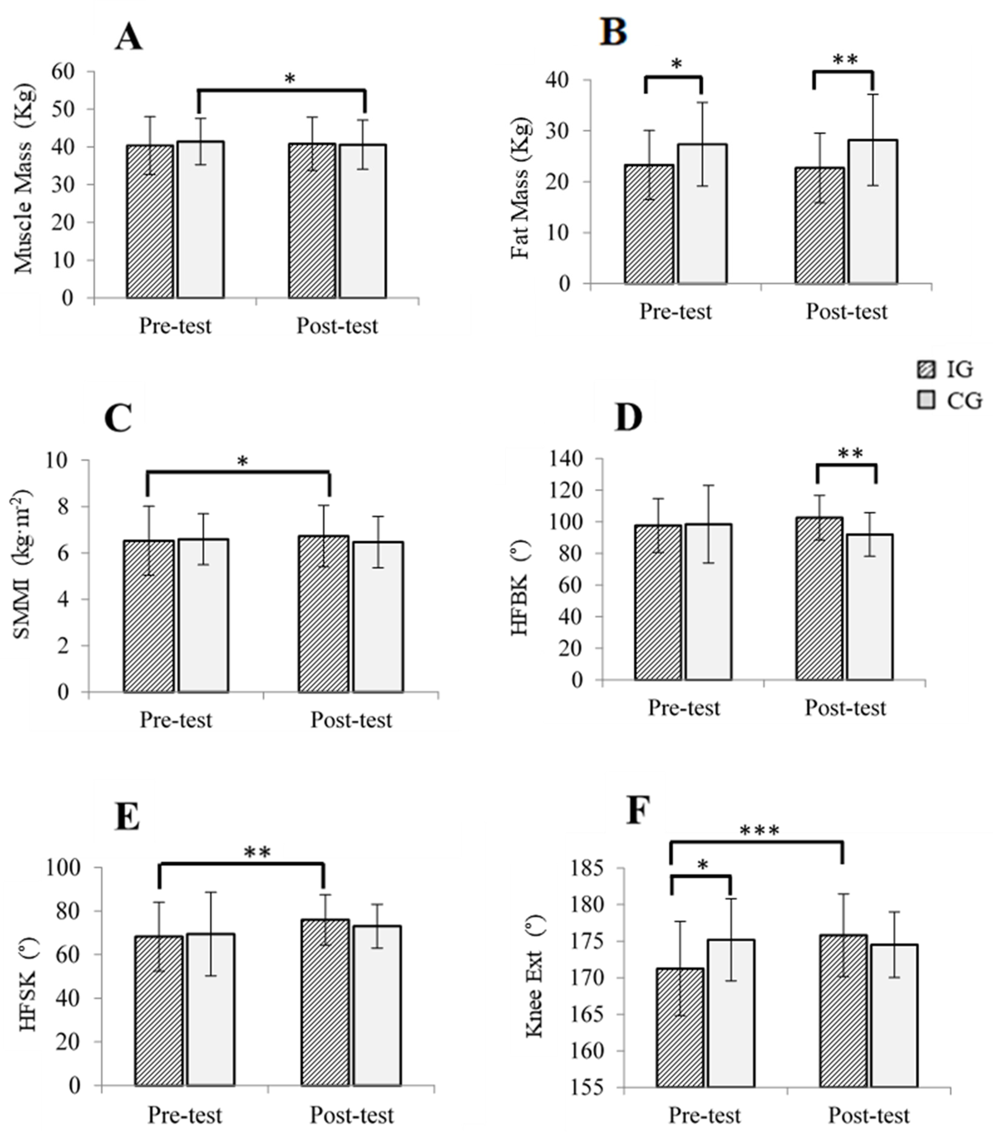 Jcm 11 04077 g002 550