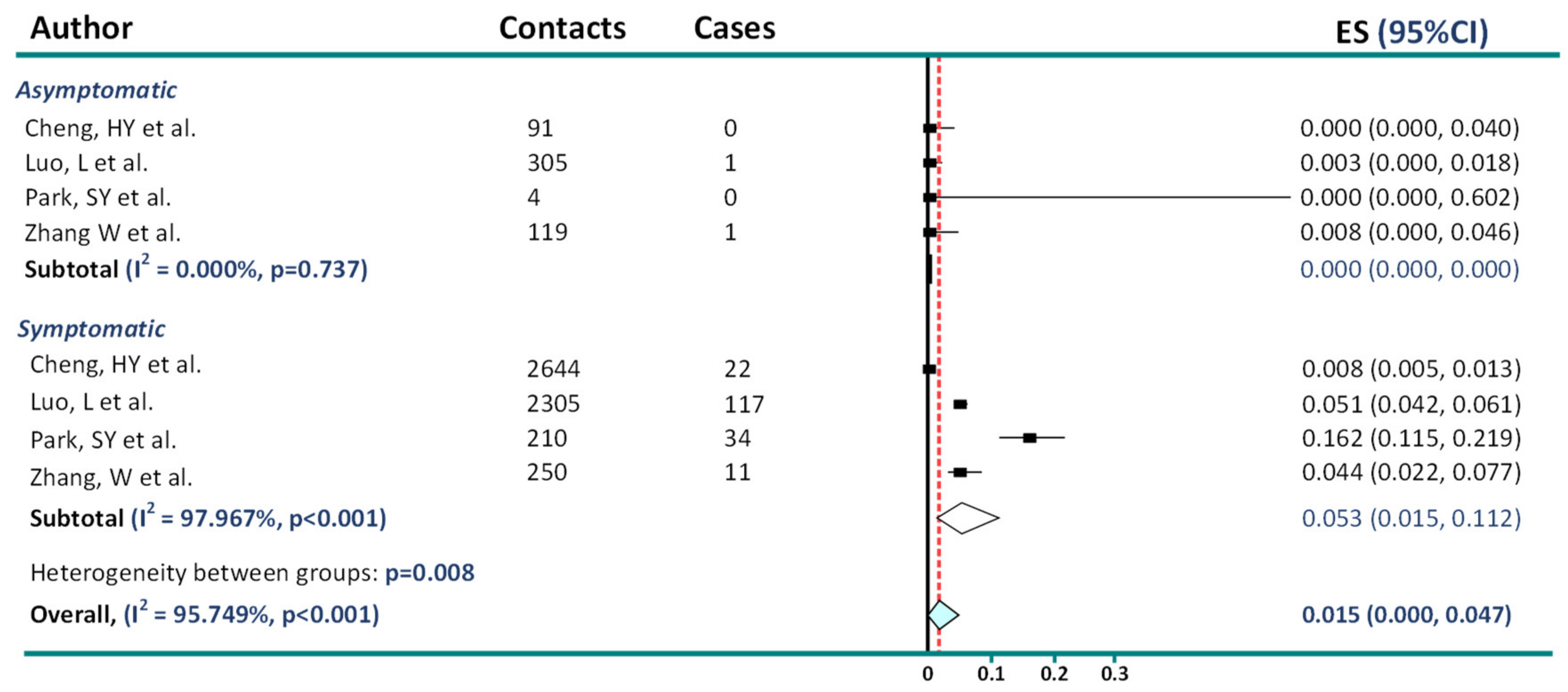 Jcm 11 04084 g001 550