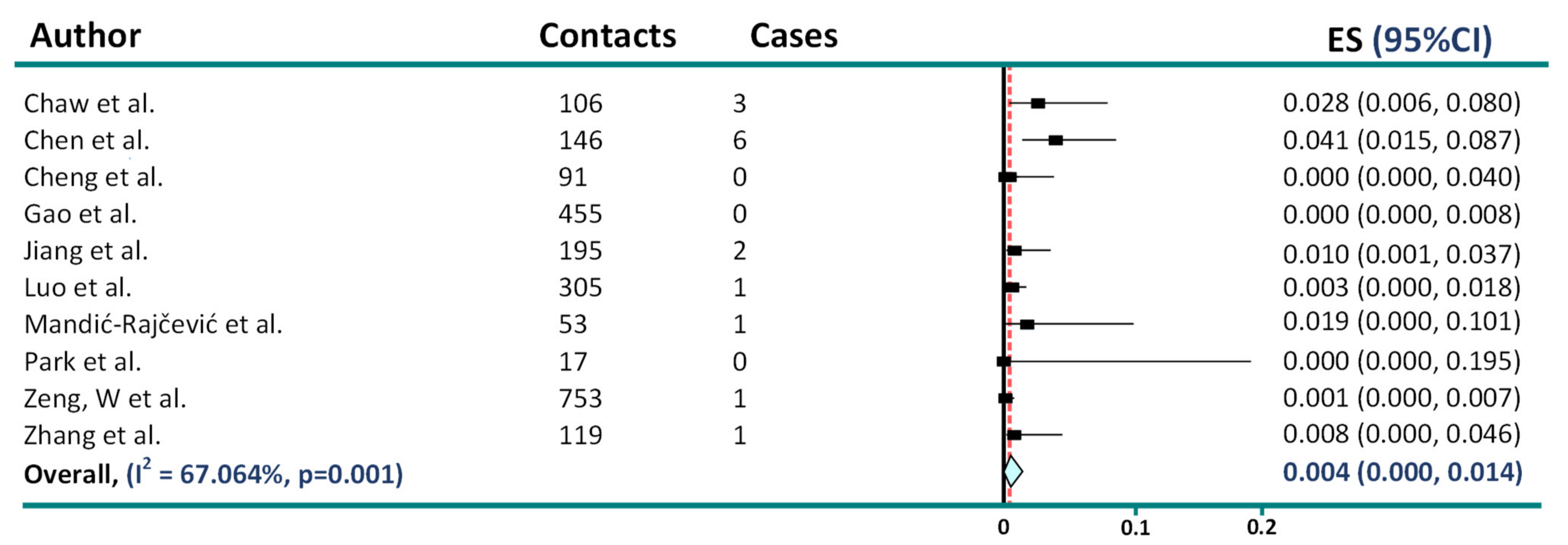 Jcm 11 04084 g003 550