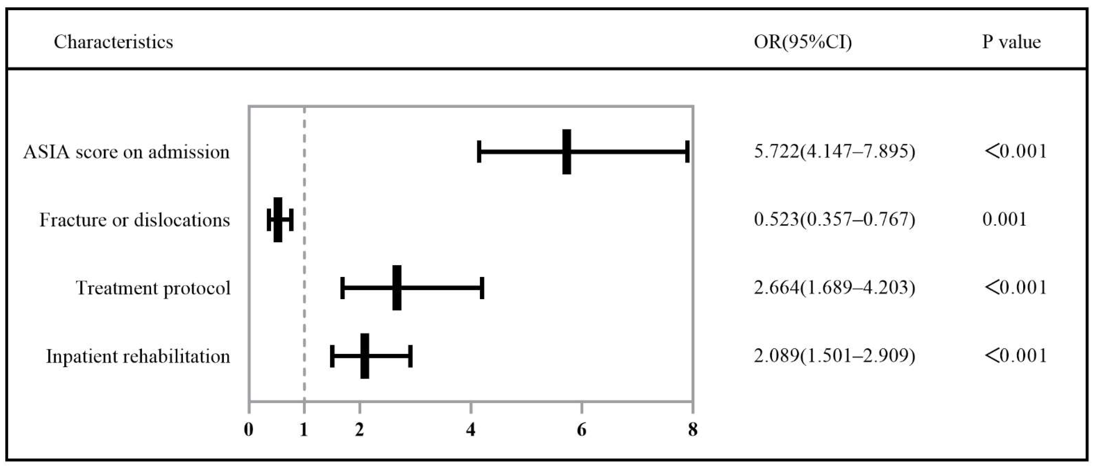 Jcm 11 04086 g001 550