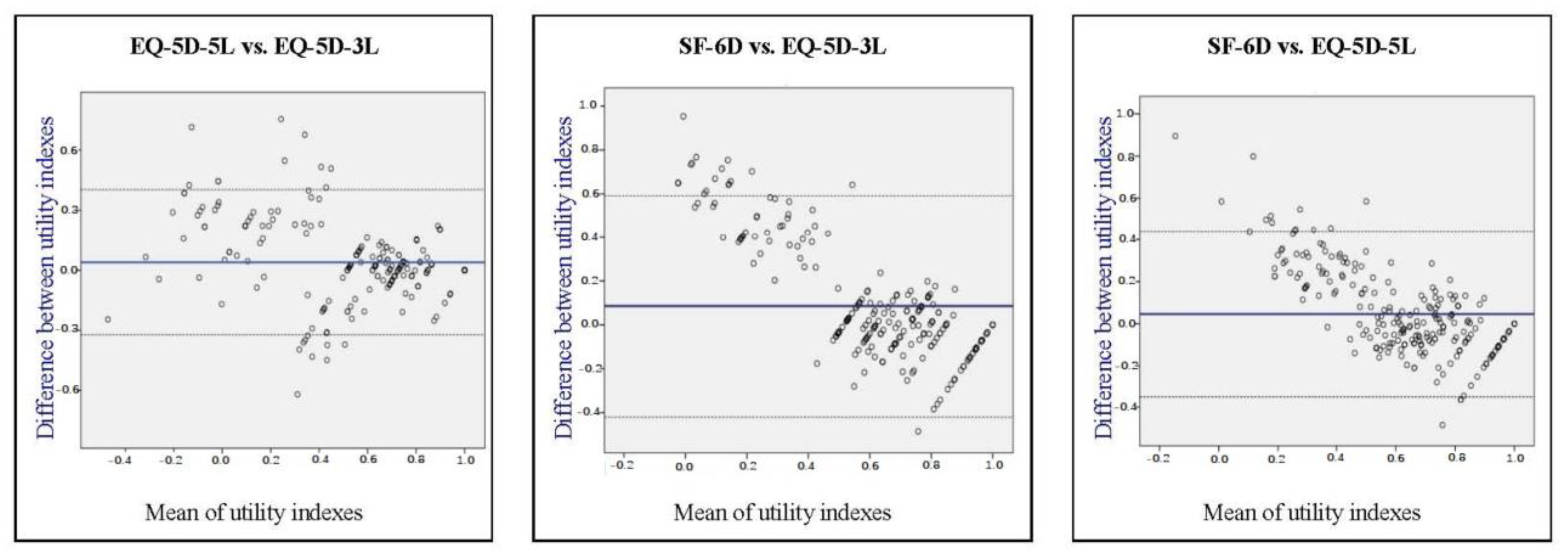 Jcm 11 04097 g003 550