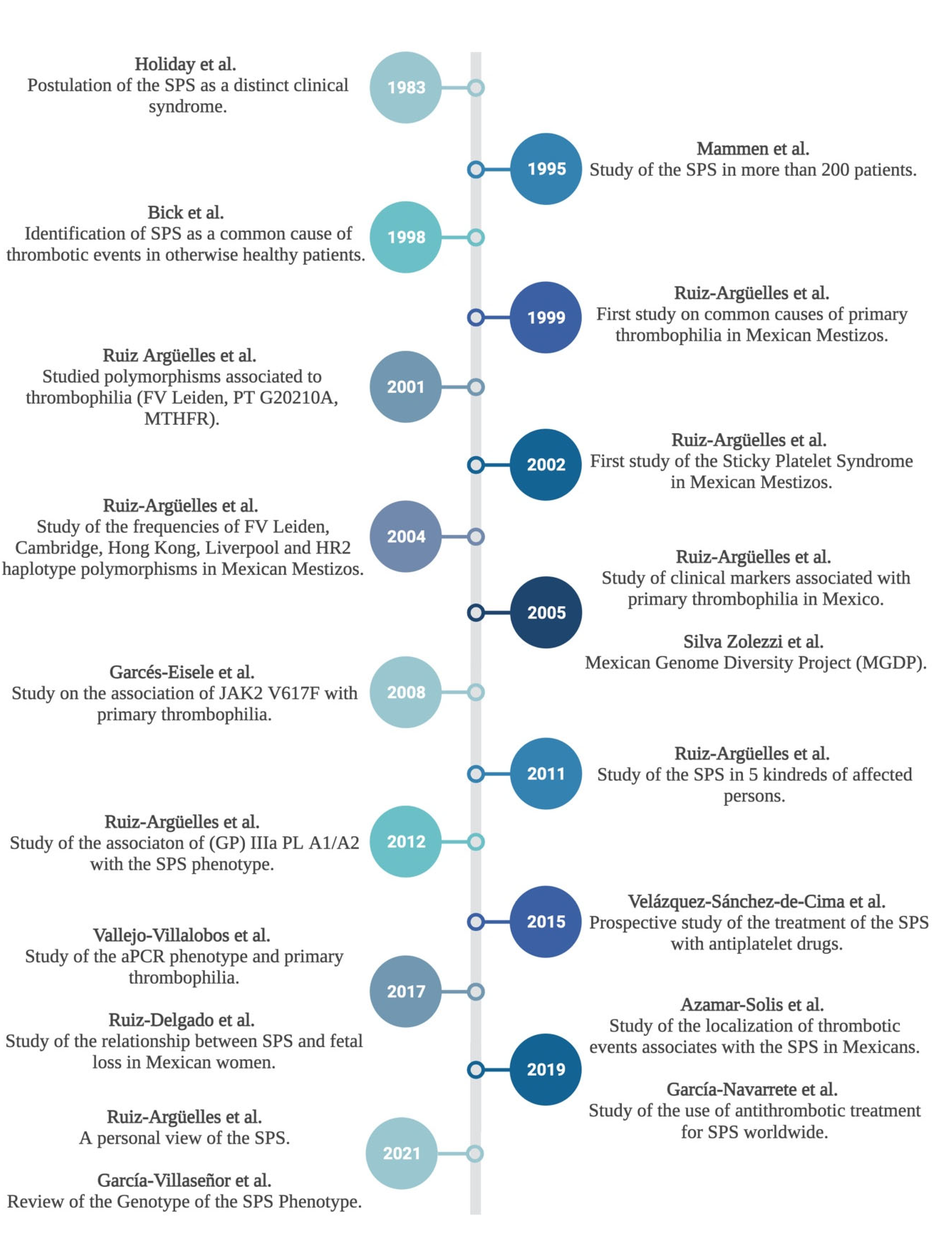 Jcm 11 04100 g001 Jcm 11 04100 g001