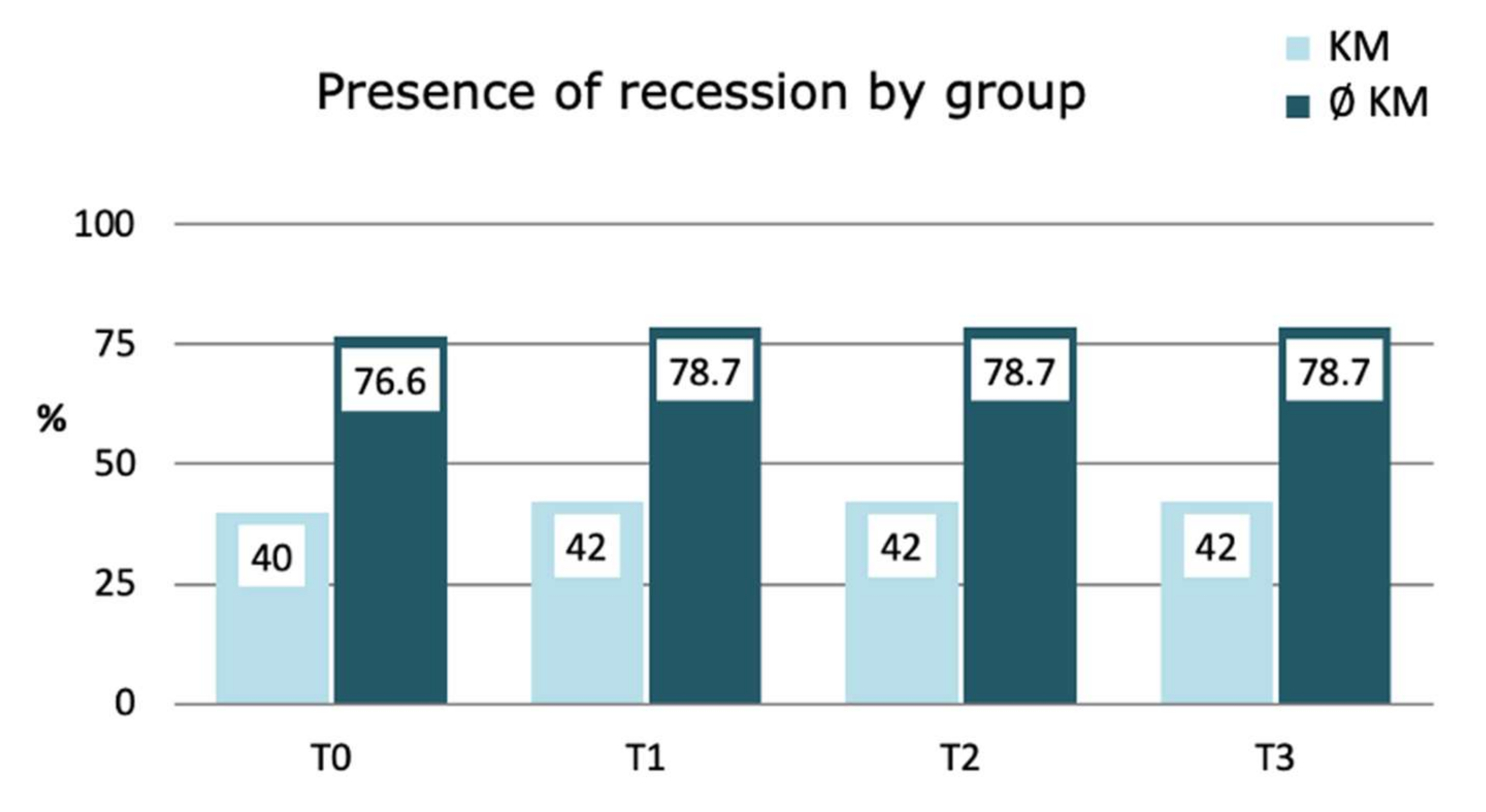 Jcm 11 04118 g002 550